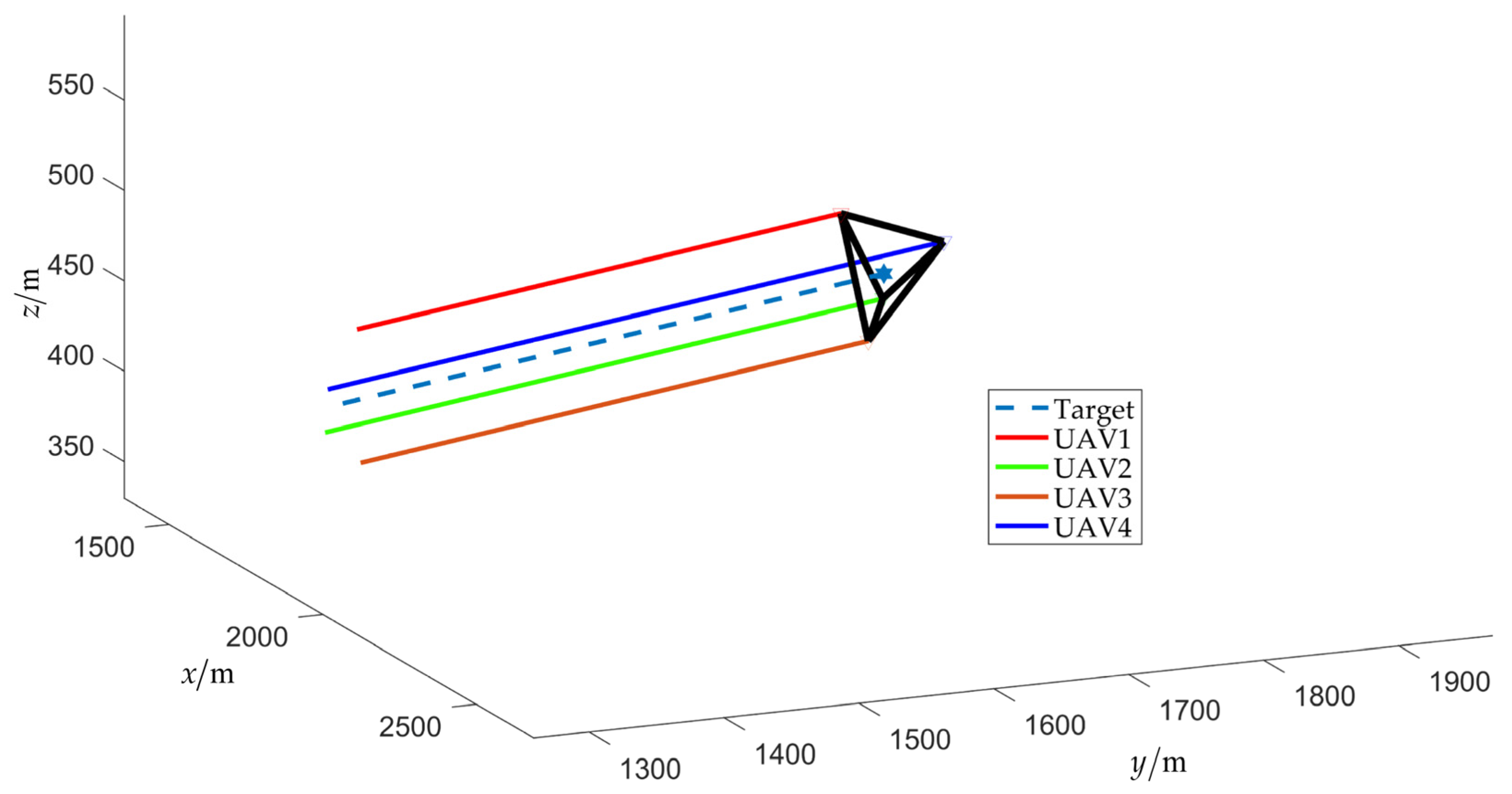 Drones 08 00317 g008