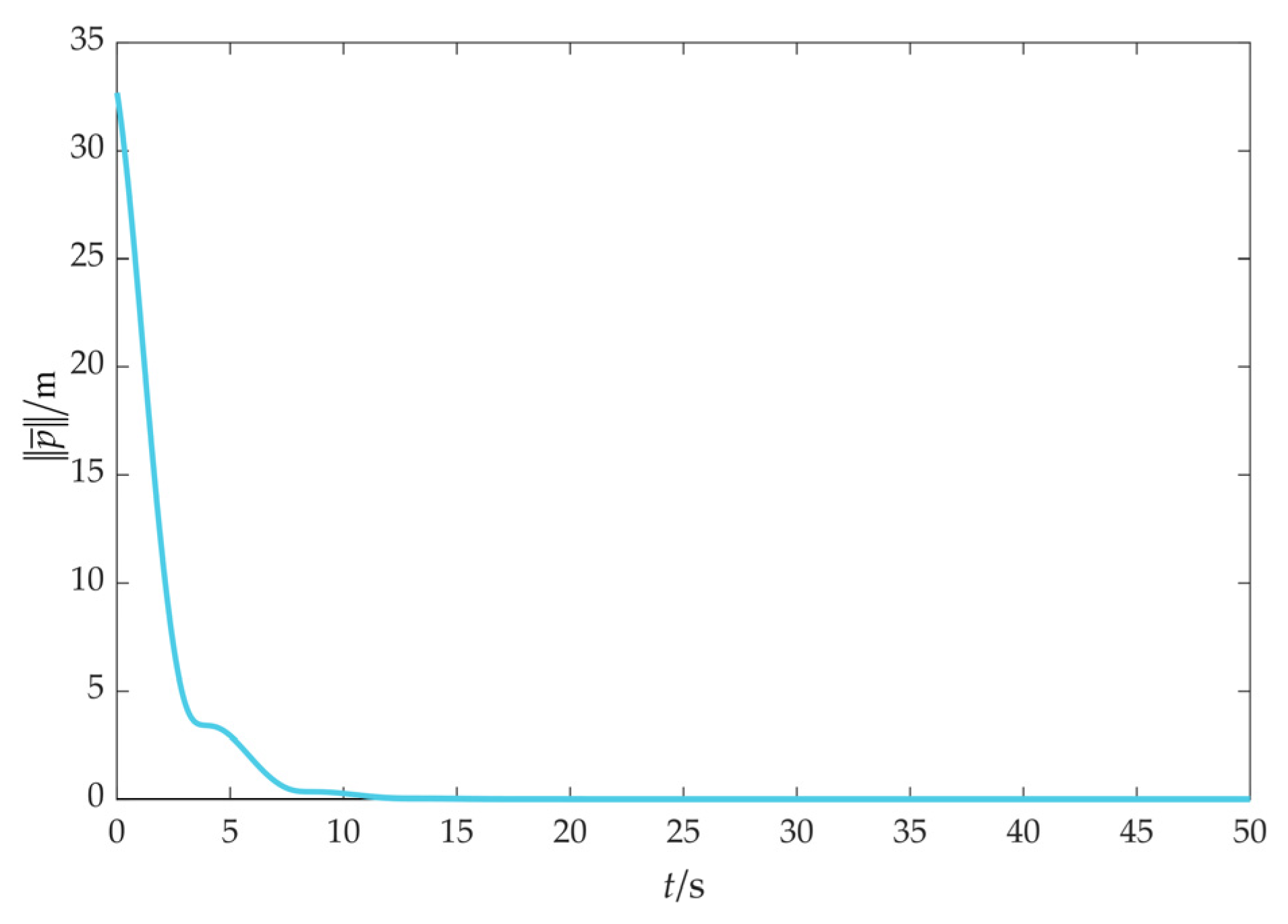Drones 08 00317 g009