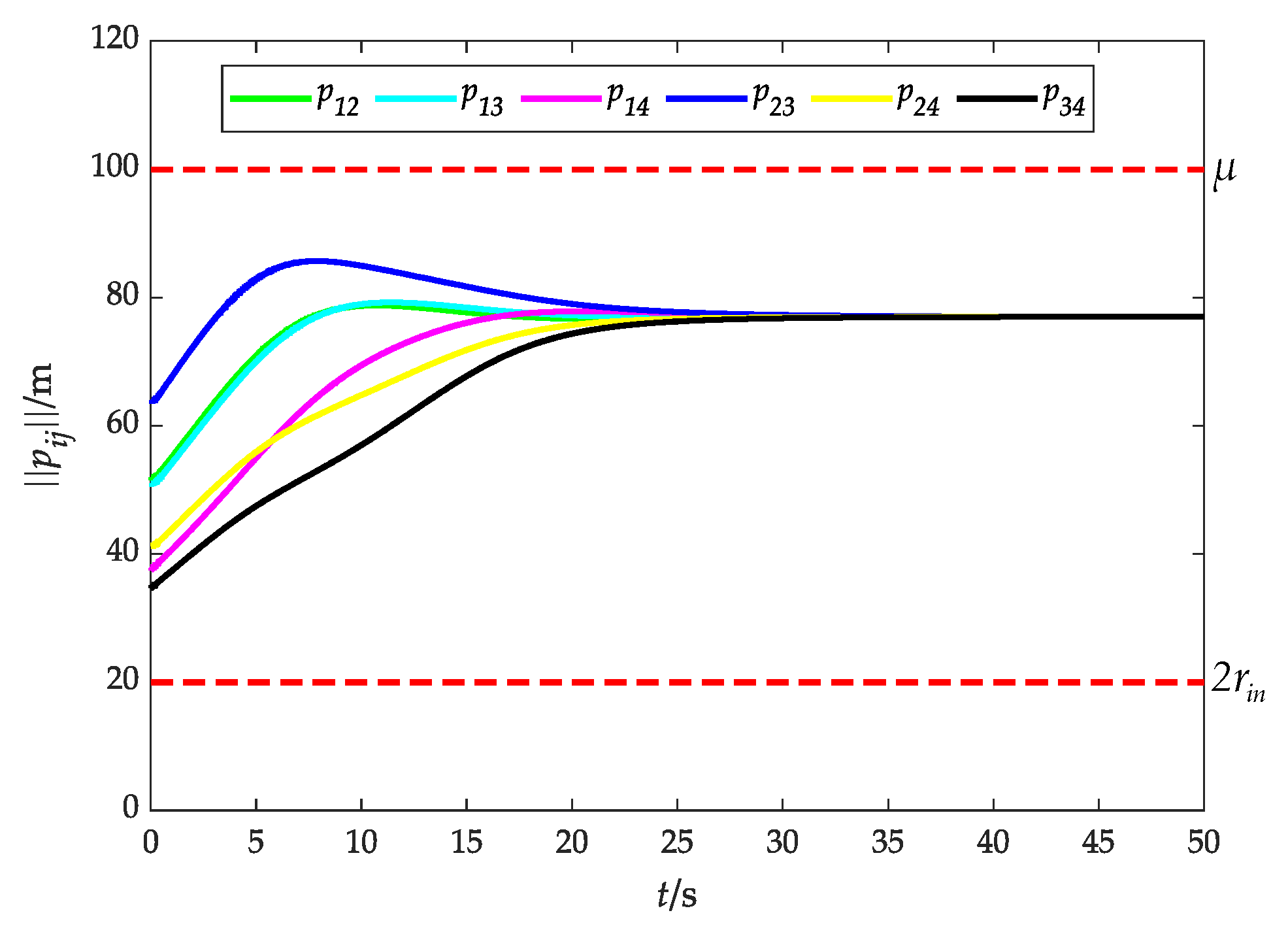 Drones 08 00317 g010