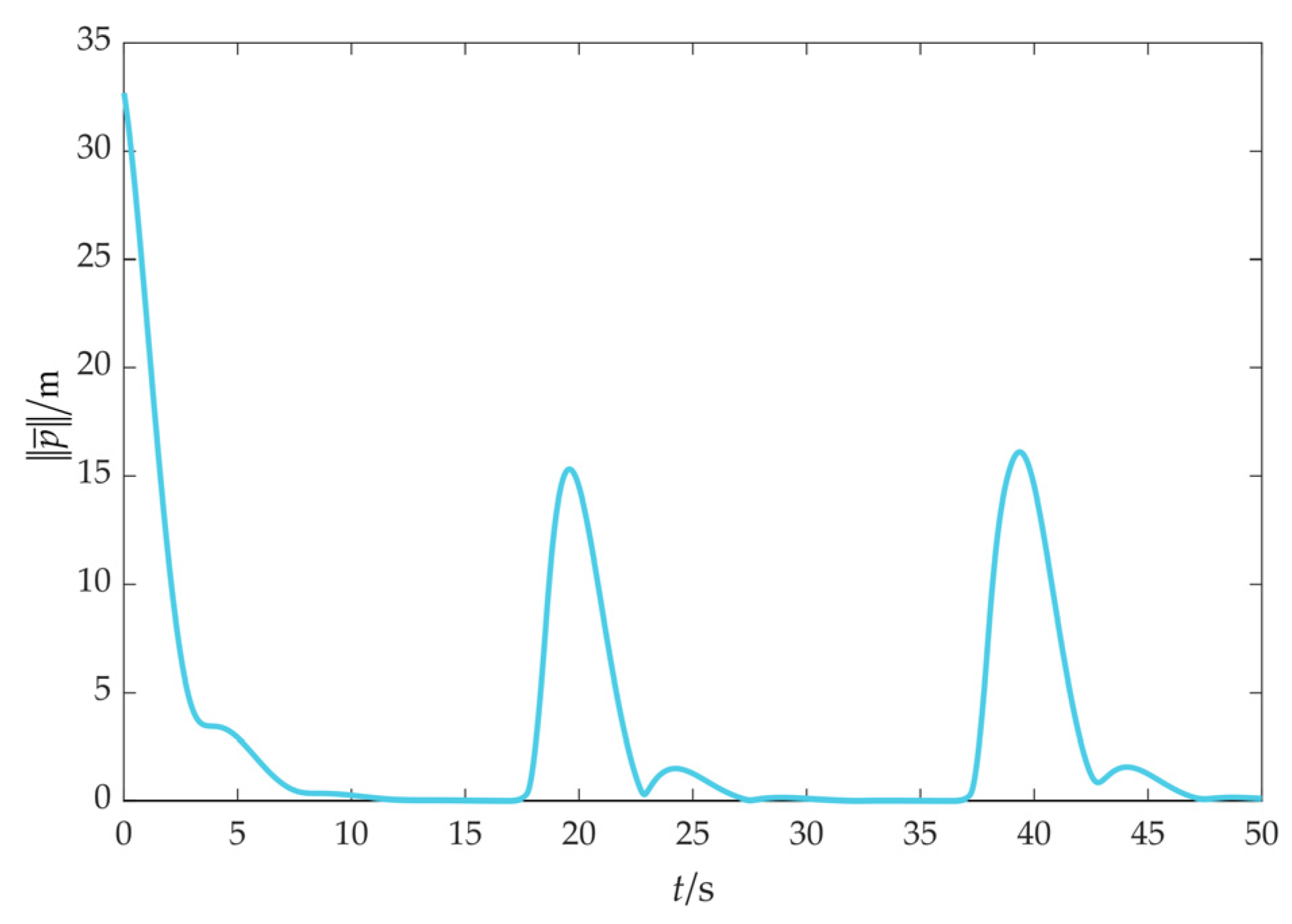 Drones 08 00317 g018
