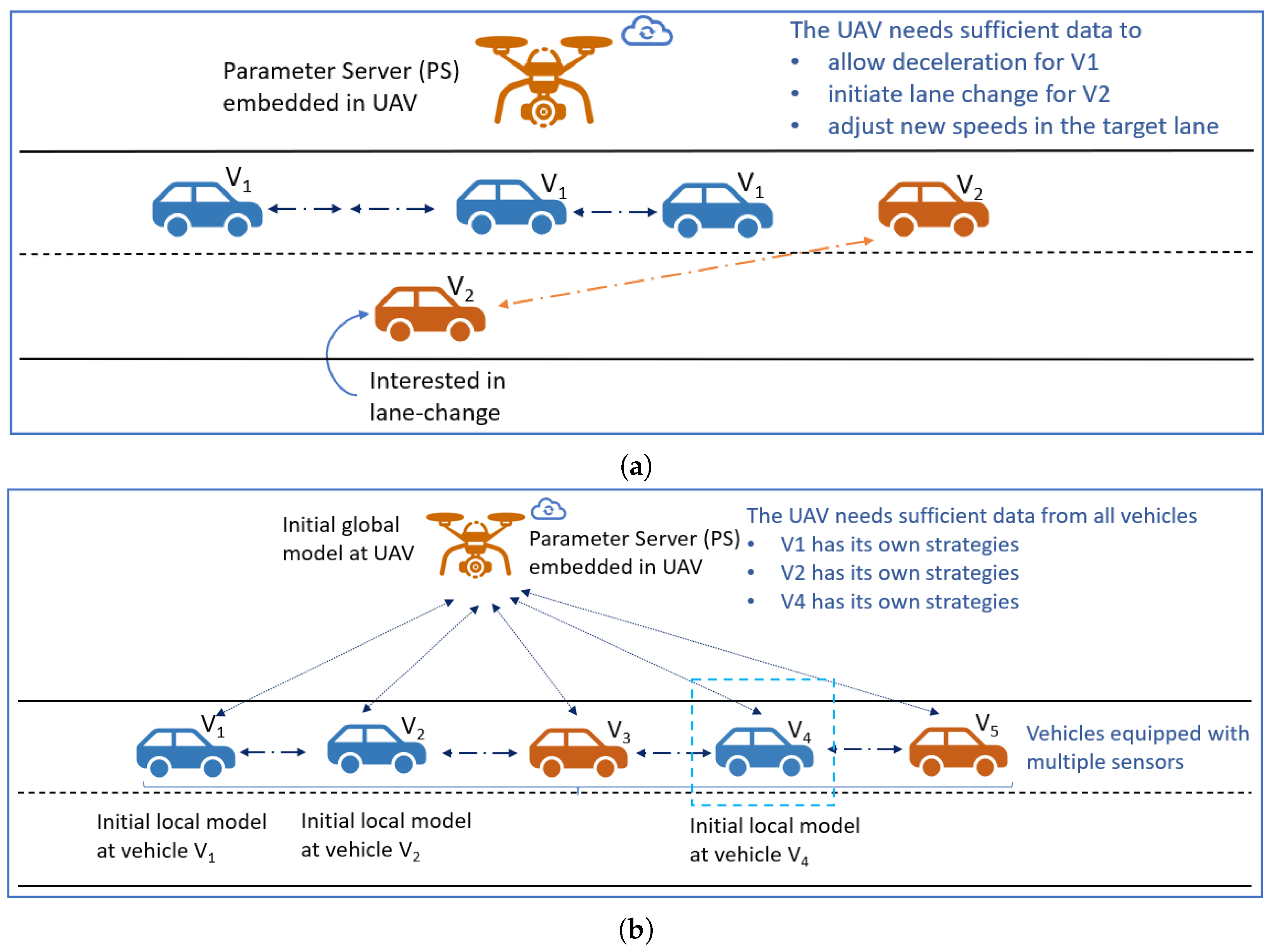 Drones 08 00321 g001