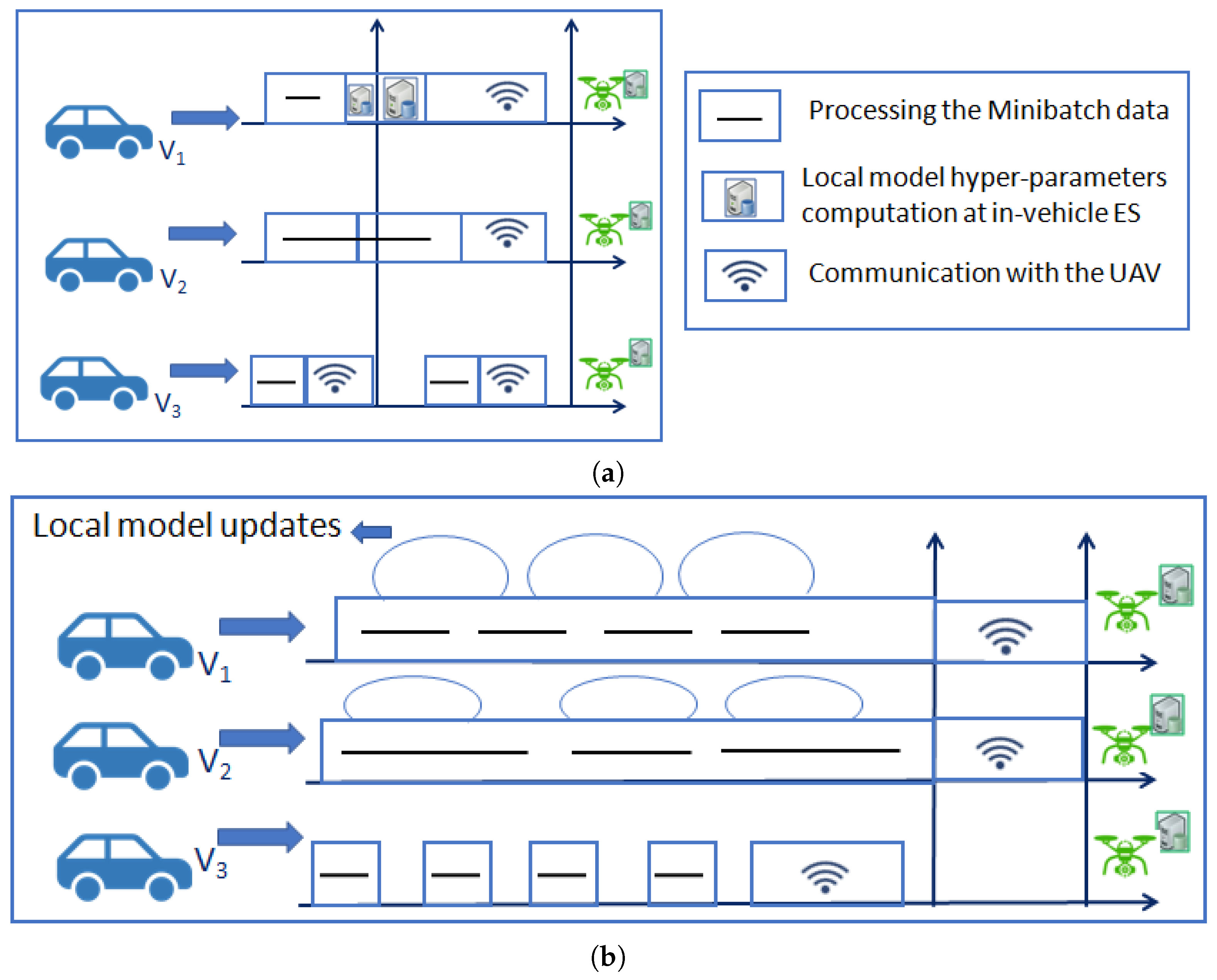 Drones 08 00321 g002