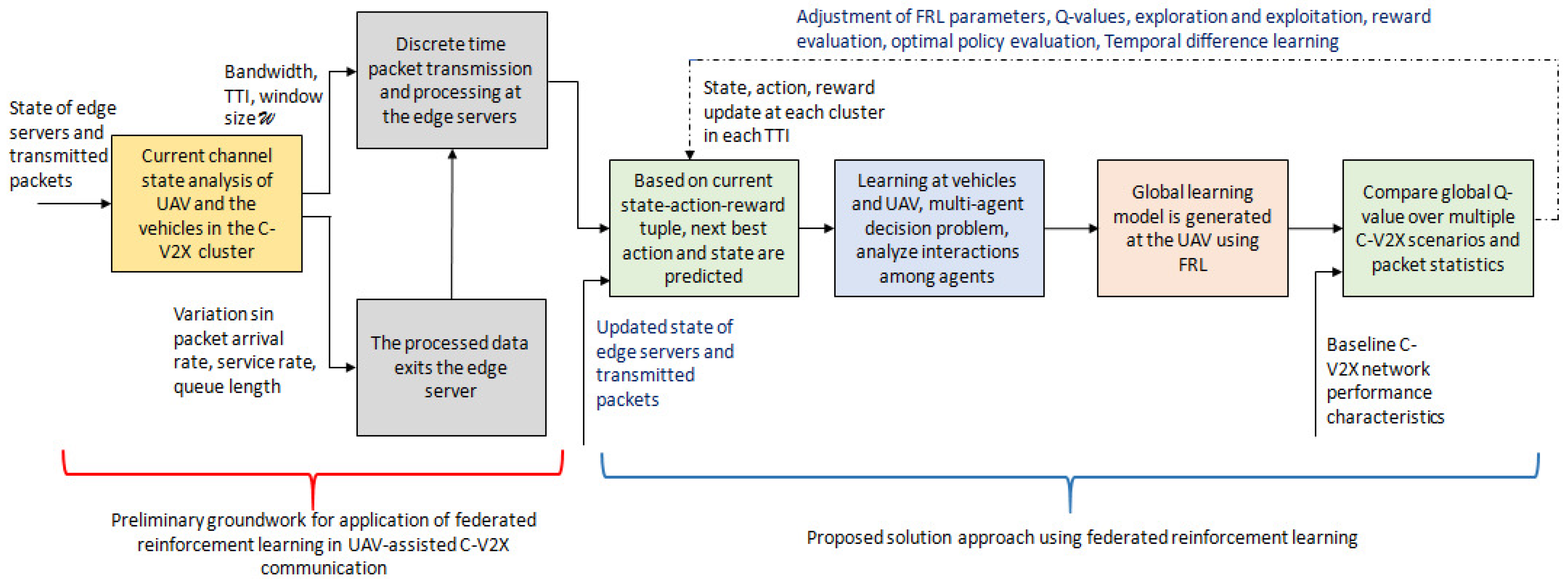 Drones 08 00321 g005