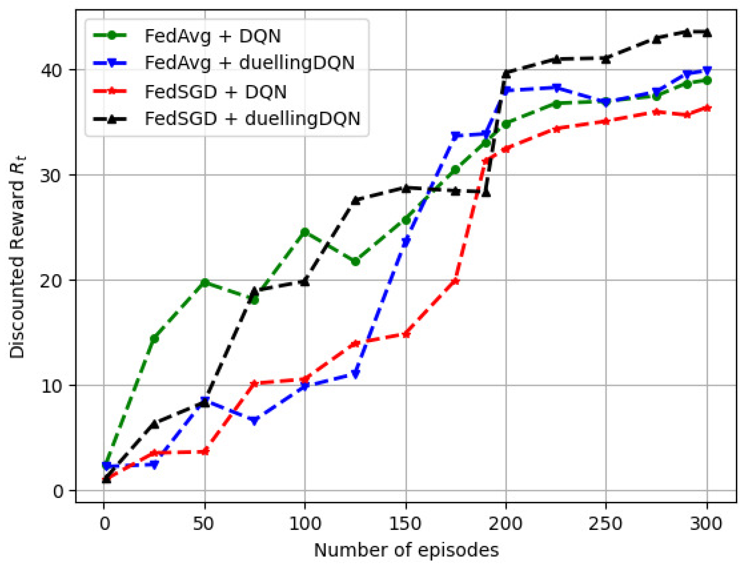 Drones 08 00321 g006