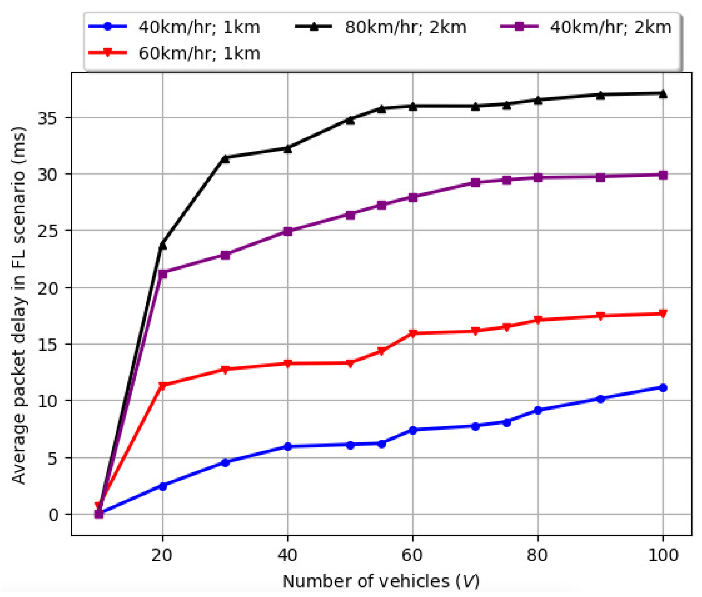 Drones 08 00321 g007
