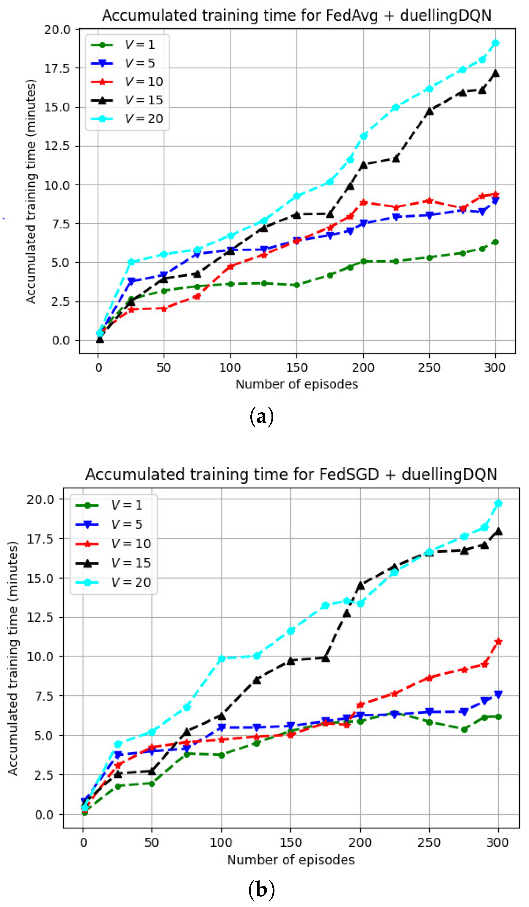 Drones 08 00321 g010