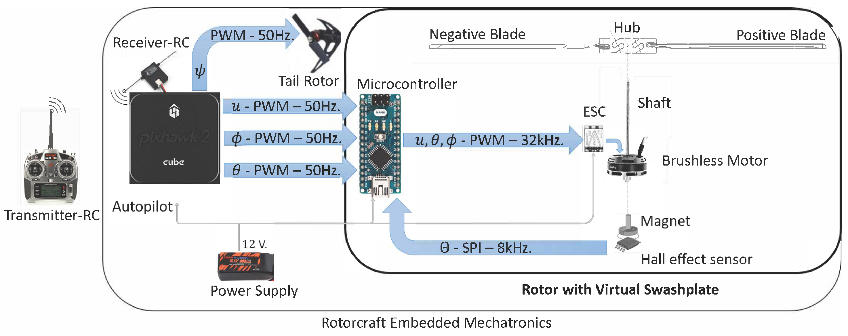 Drones 08 00327 g004