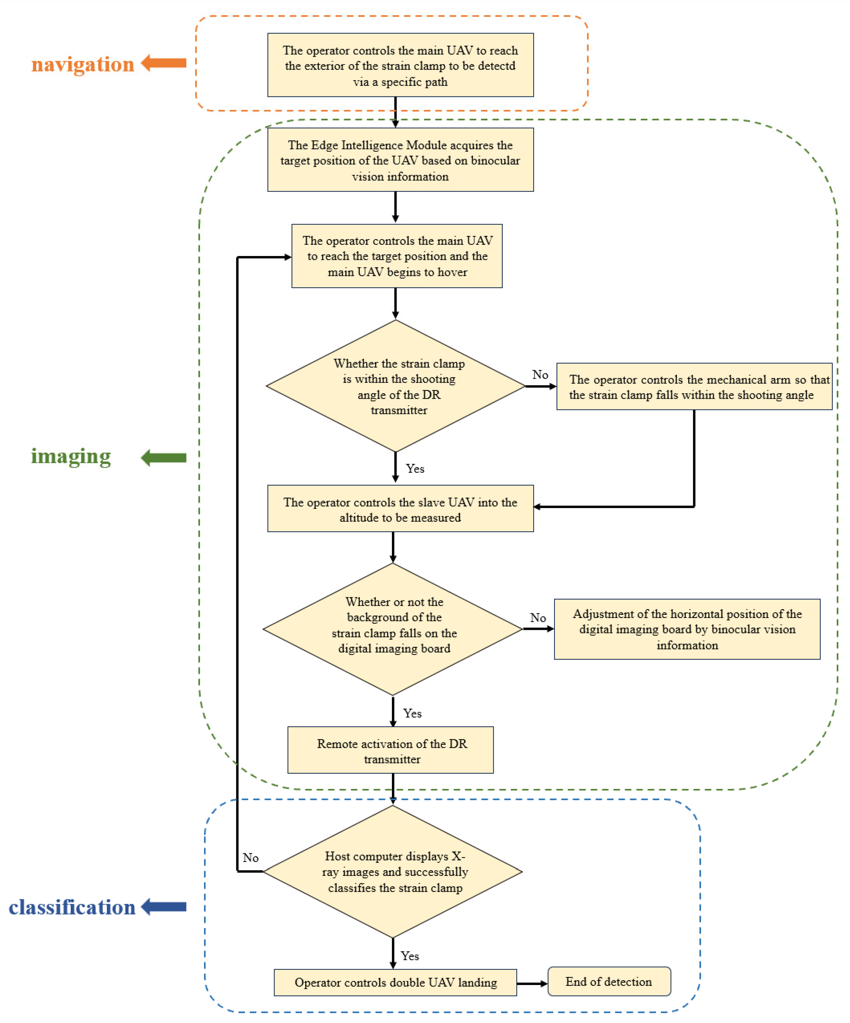 Drones 08 00333 g003