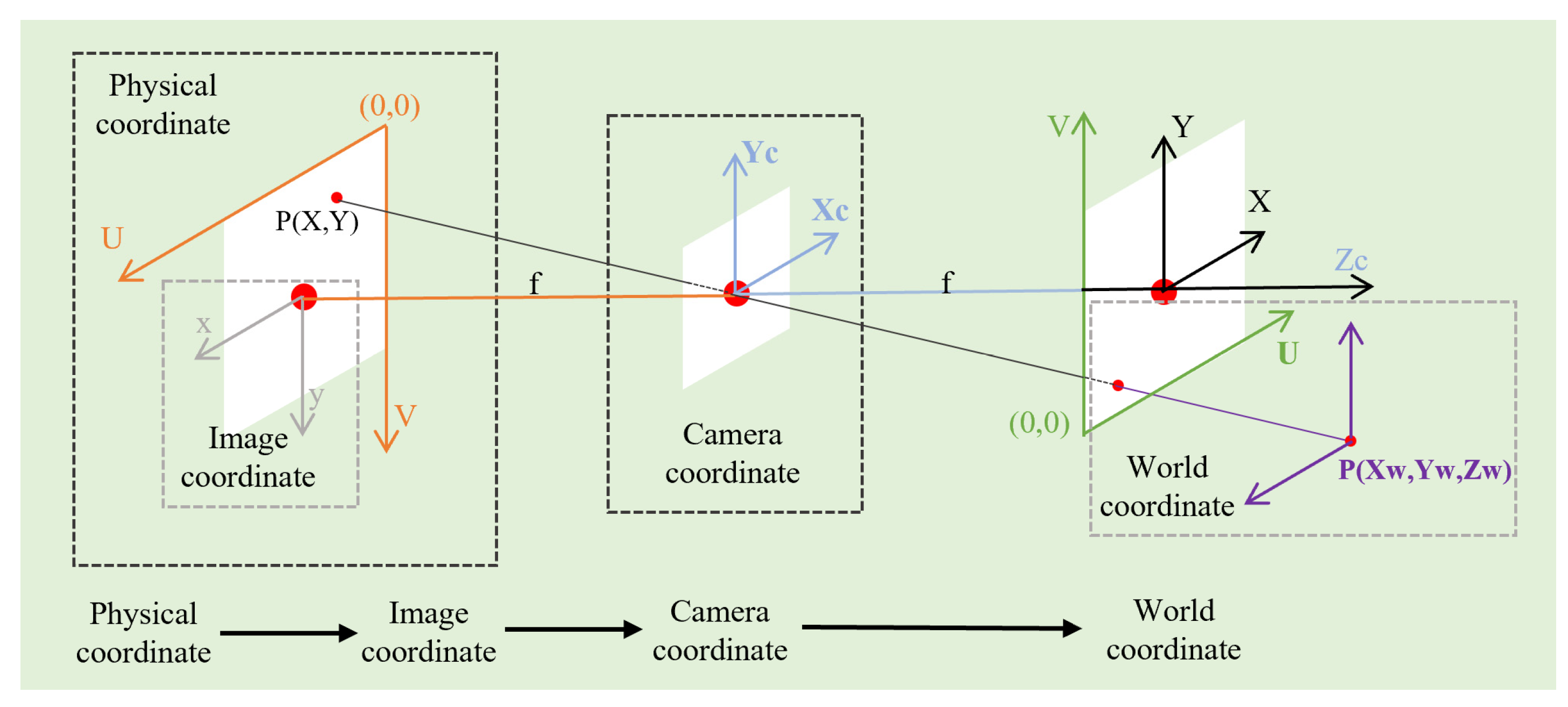Drones 08 00333 g006