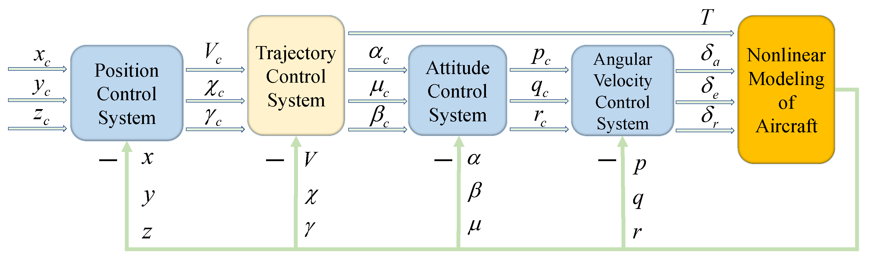 Drones 08 00344 g002