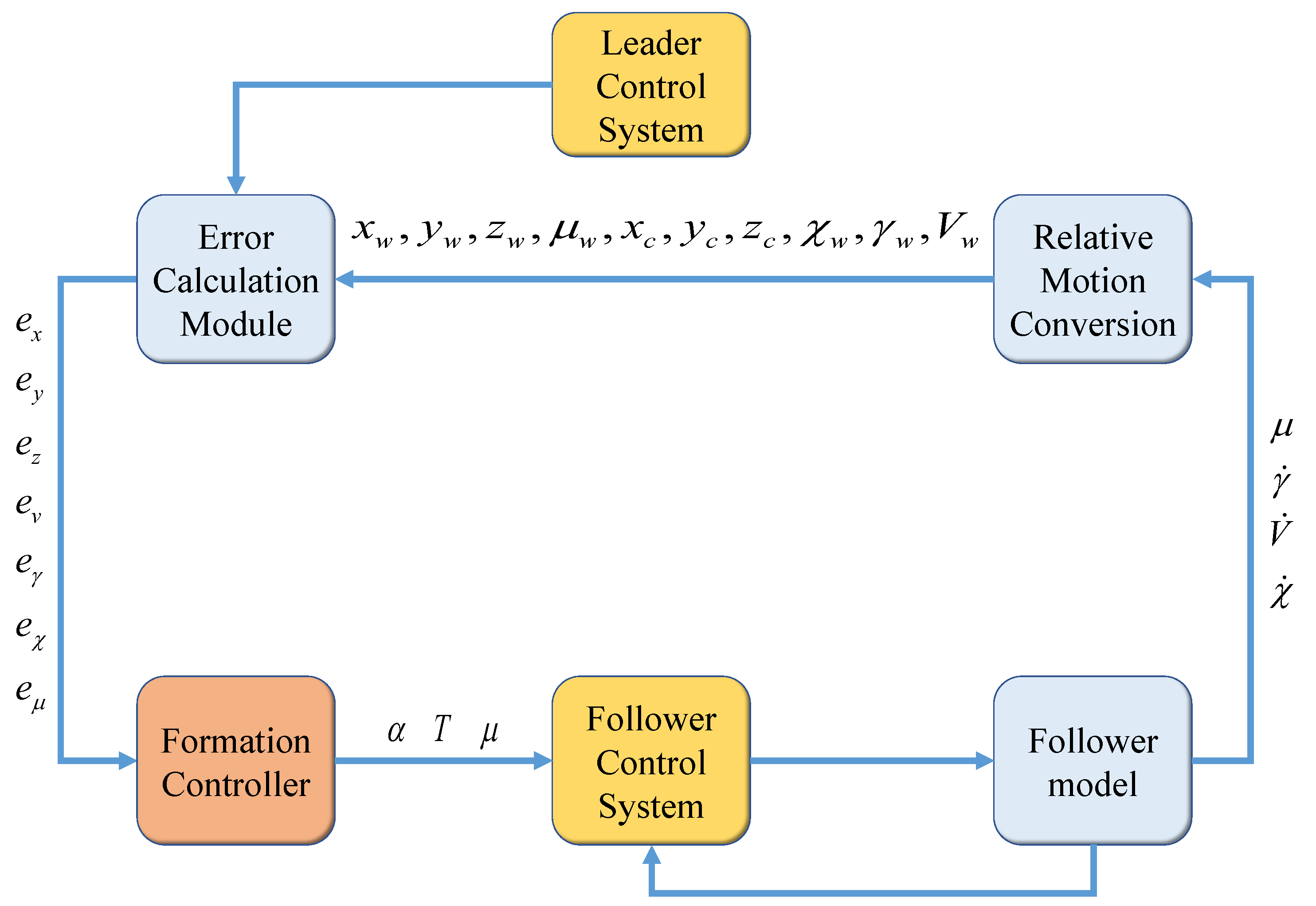 Drones 08 00344 g003