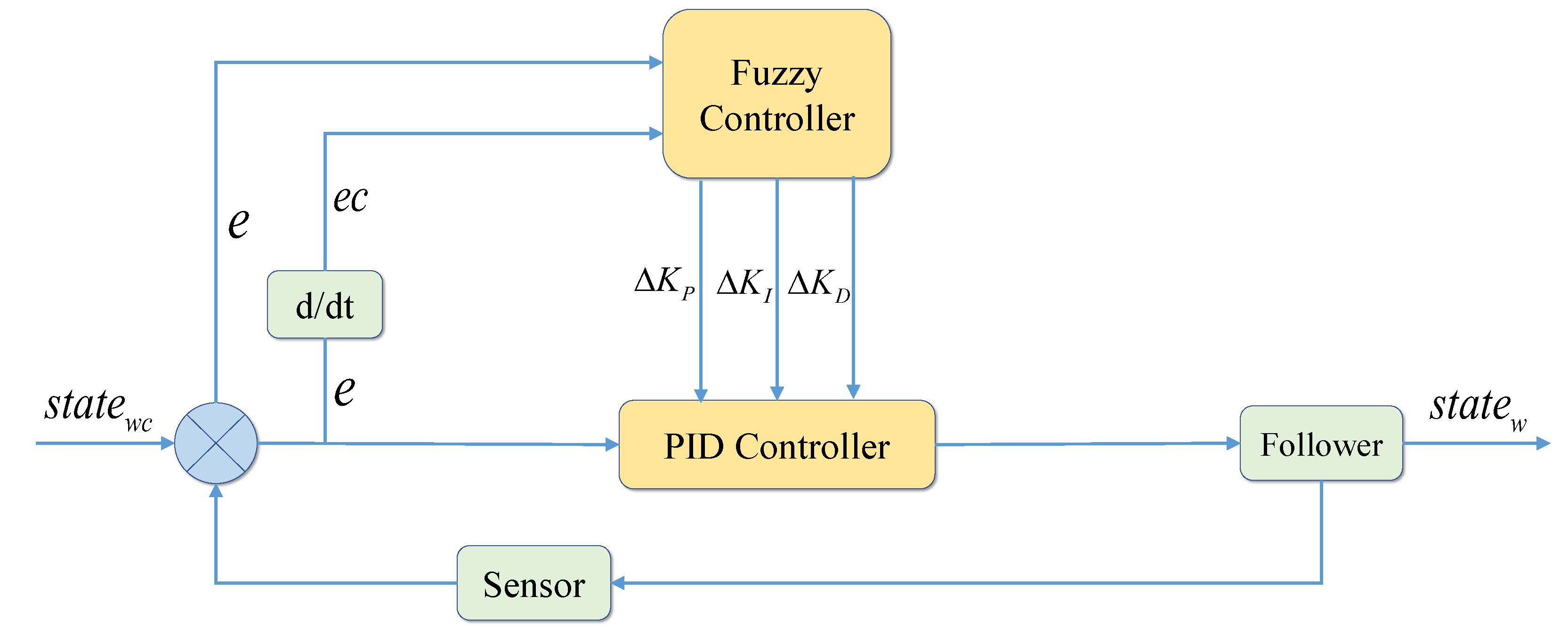 Drones 08 00344 g004