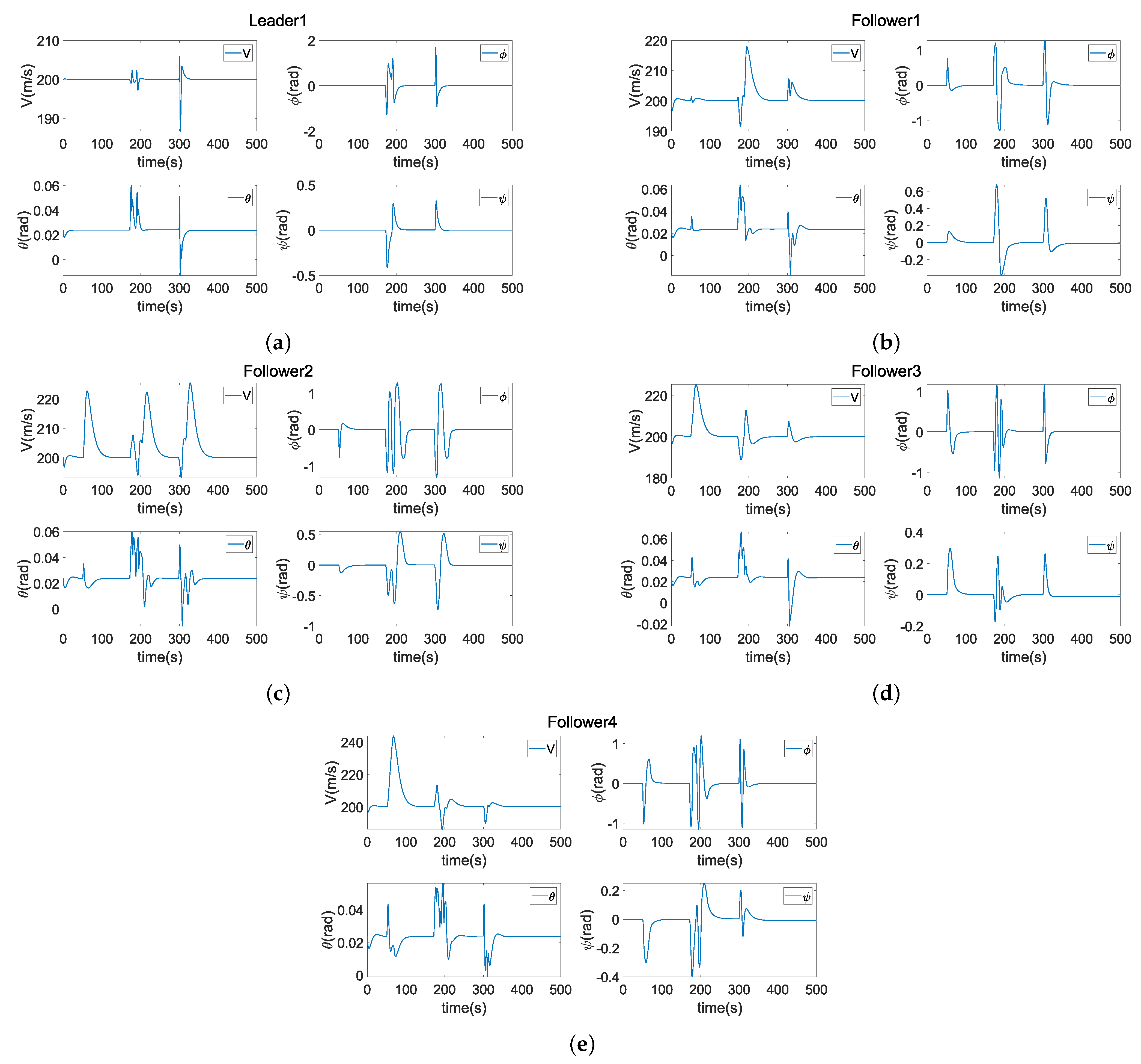 Drones 08 00344 g010
