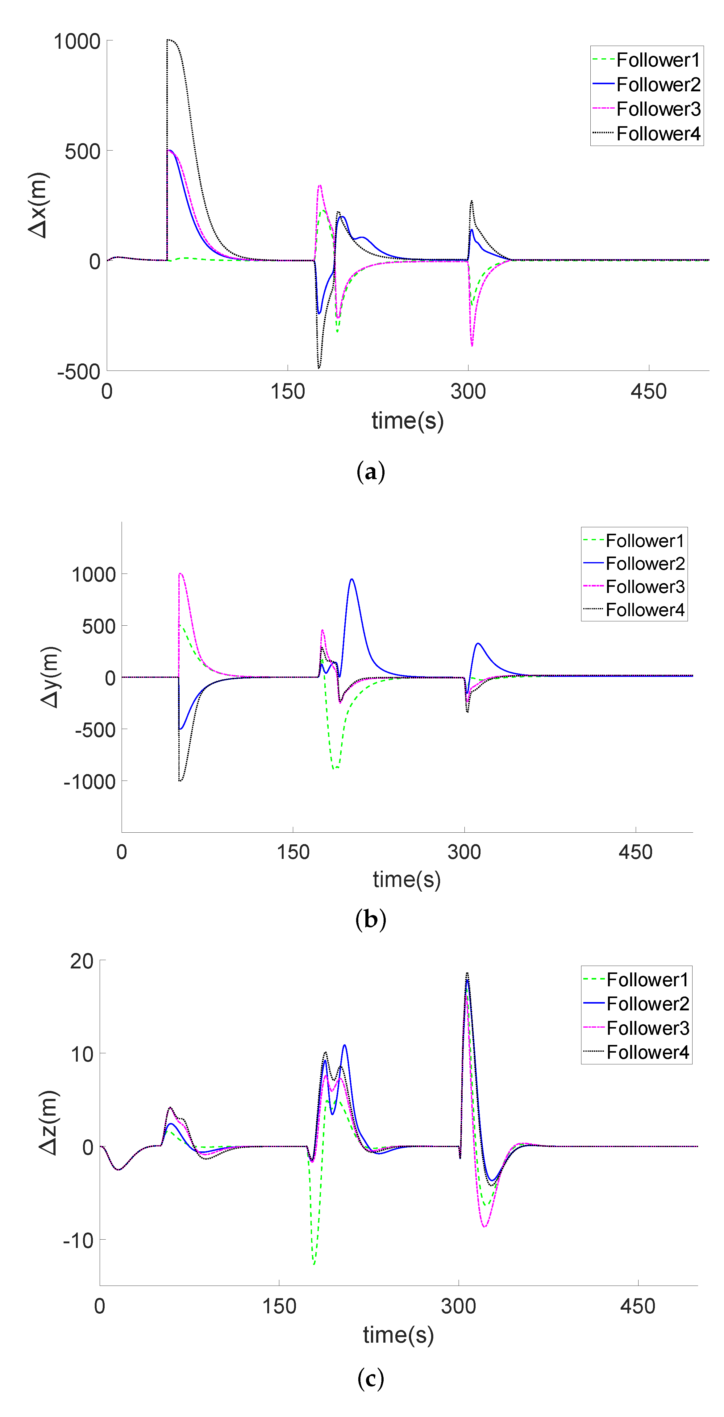 Drones 08 00344 g013