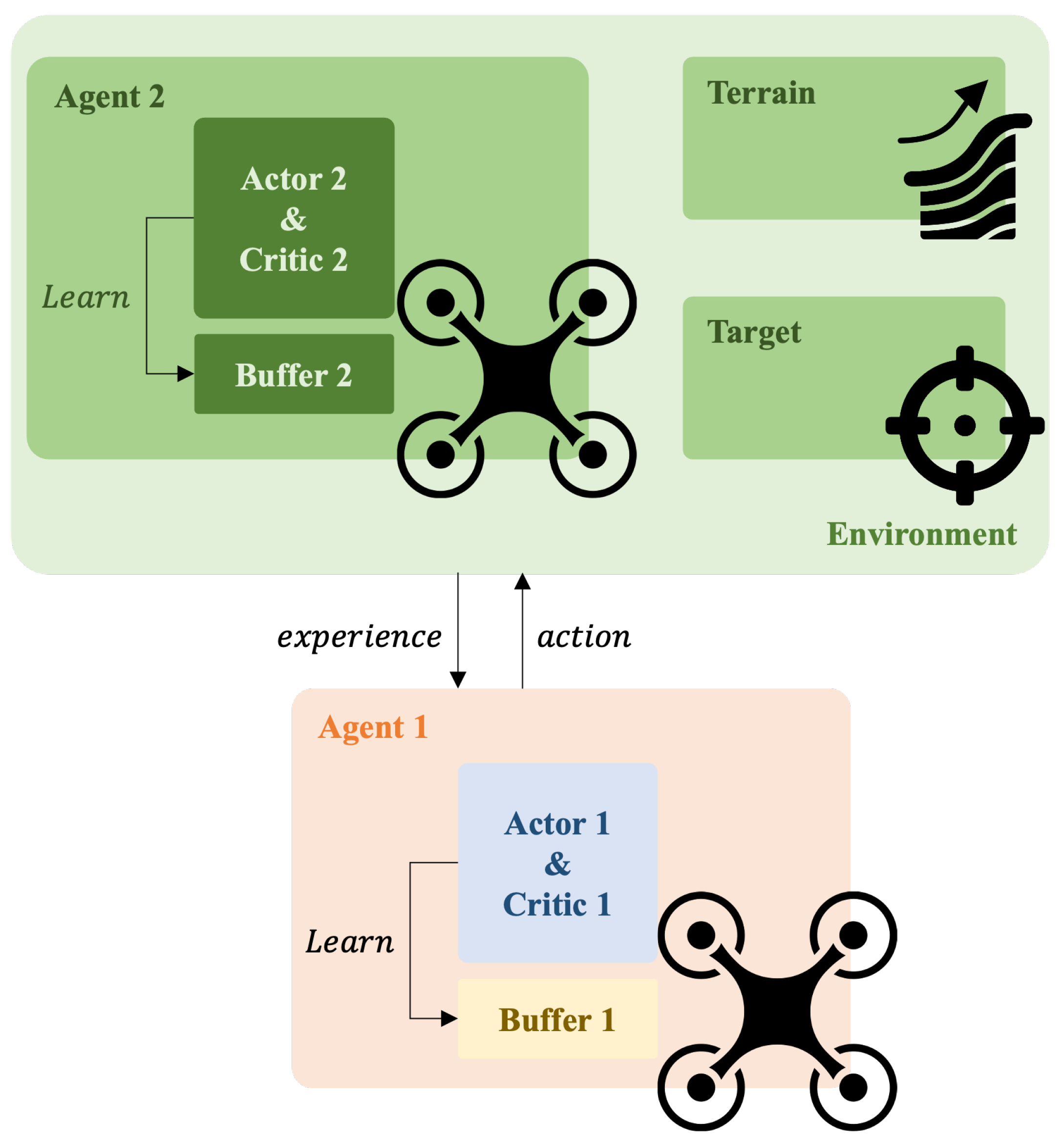 Drones 08 00365 g004