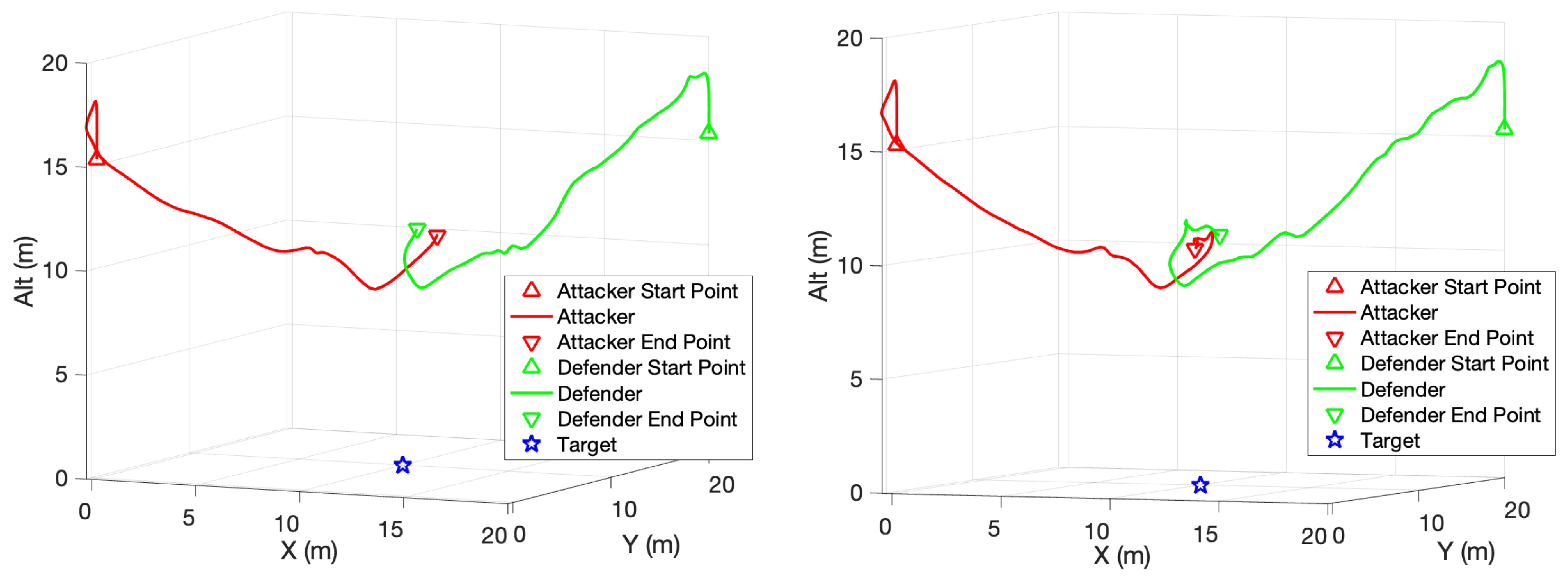 Drones 08 00365 g010