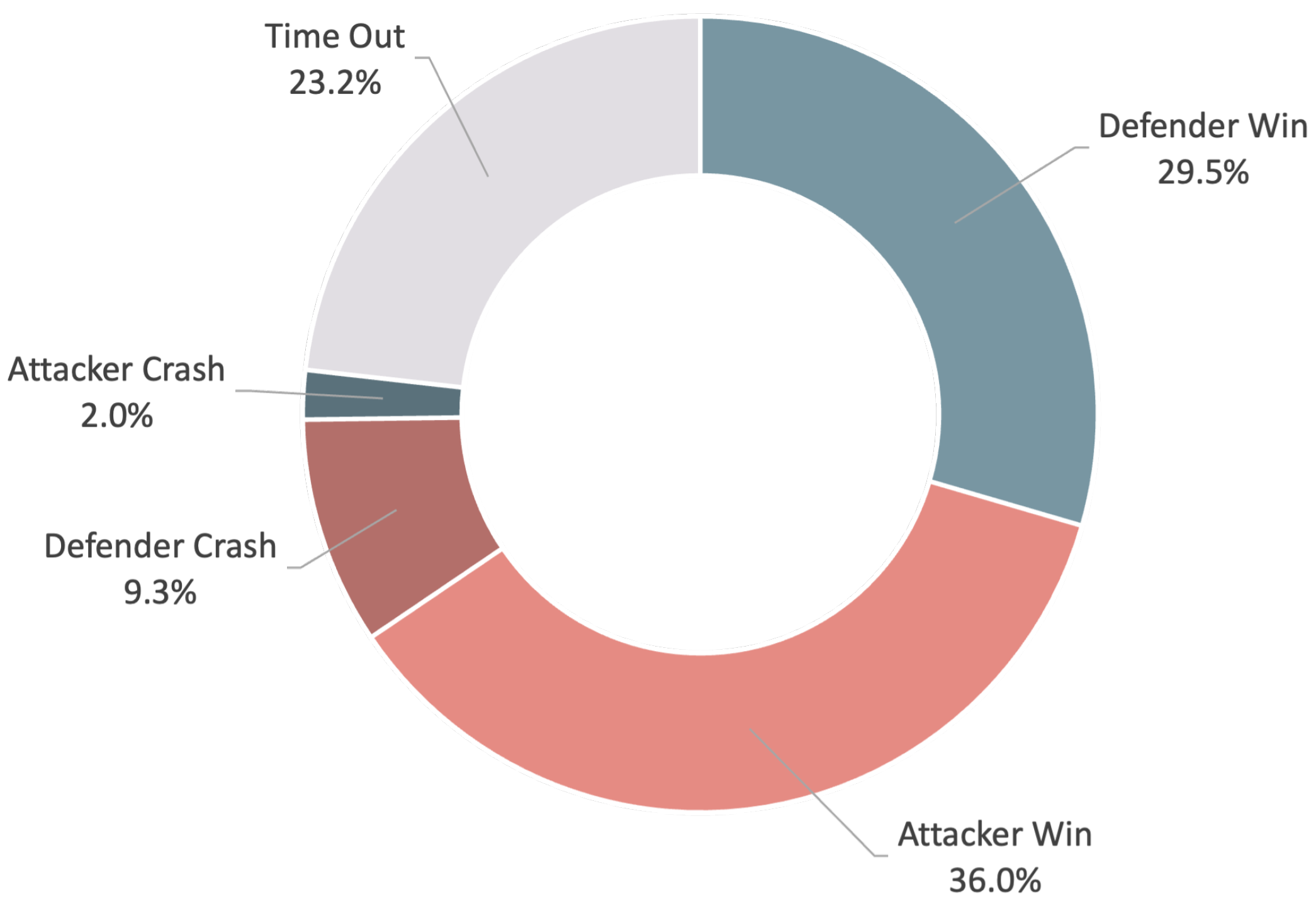 Drones 08 00365 g015