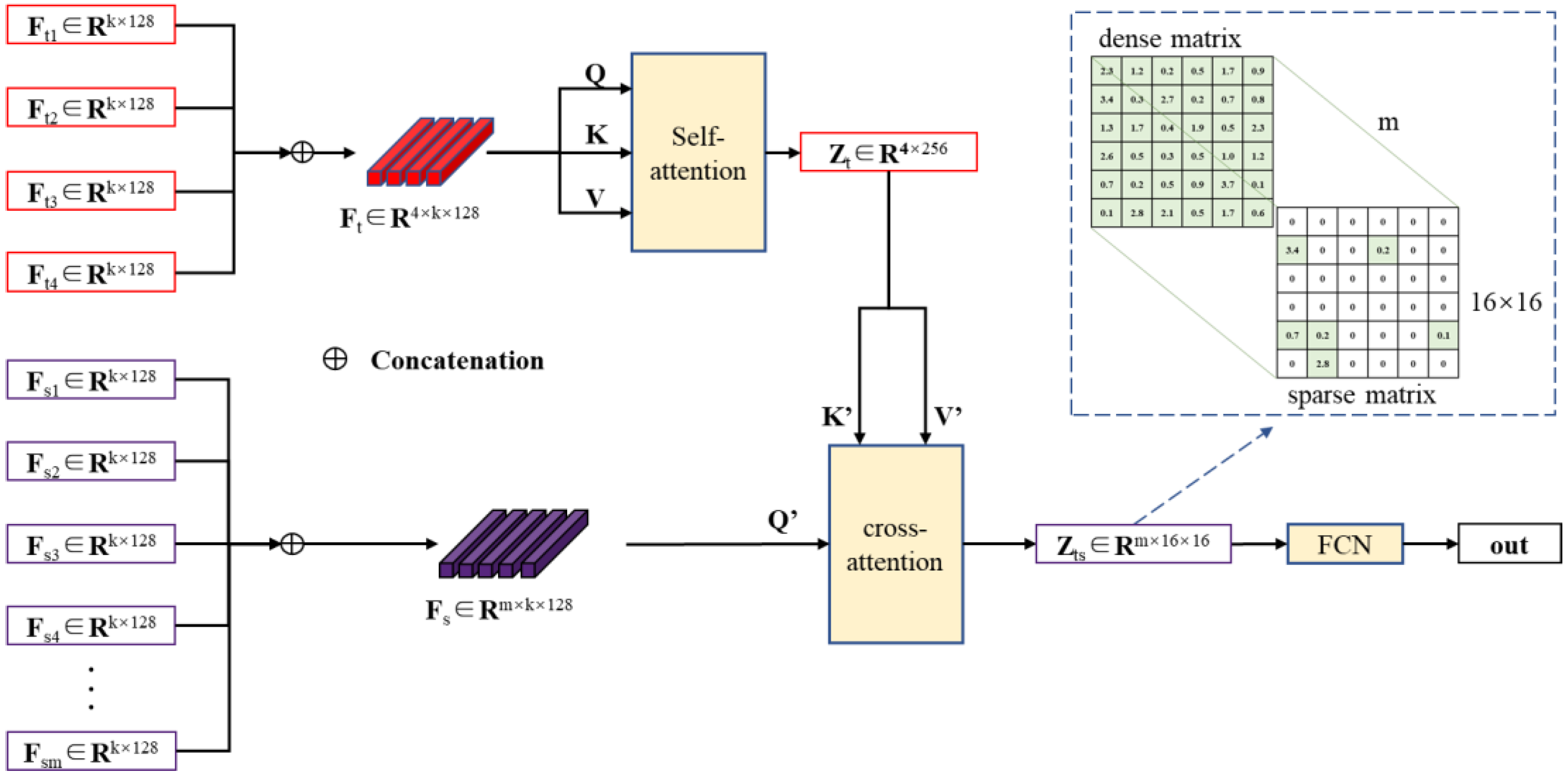 Drones 08 00418 g005