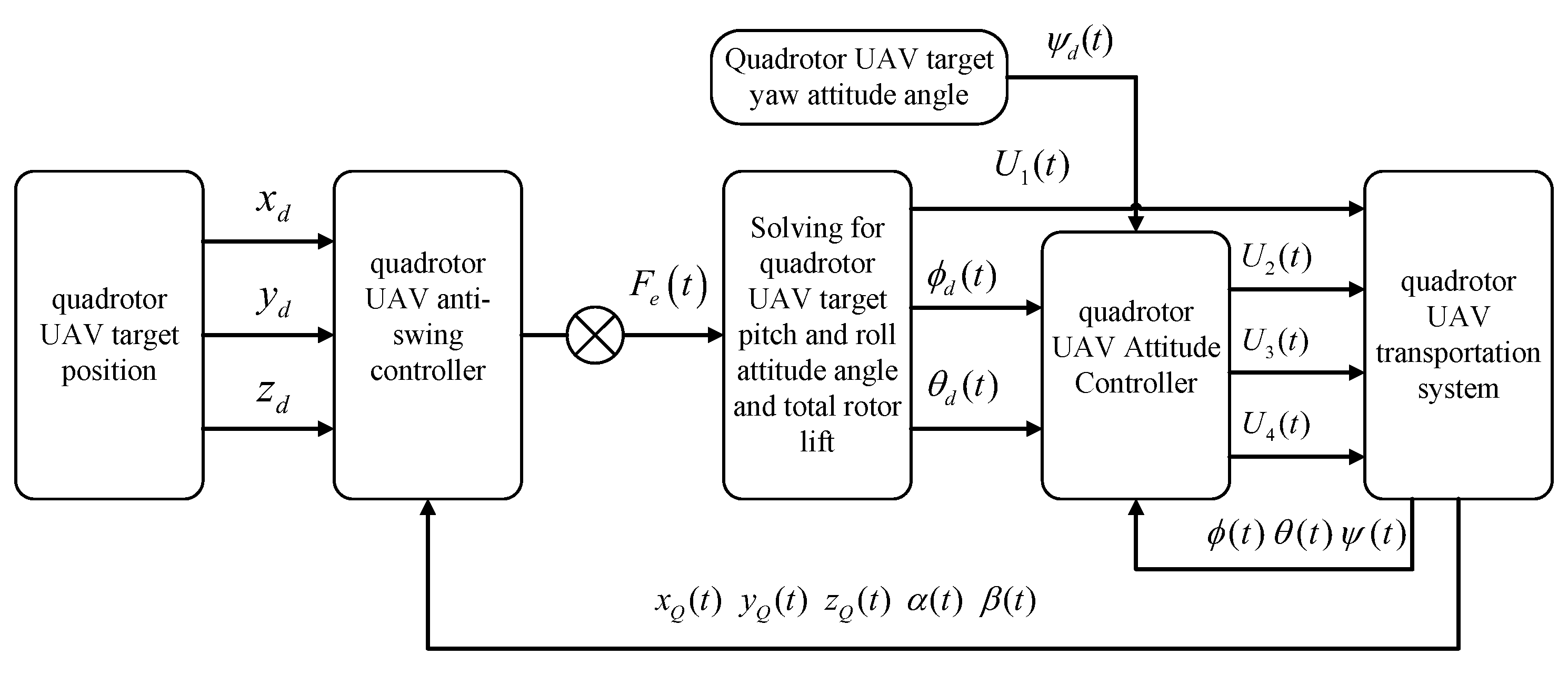 Drones 08 00420 g002