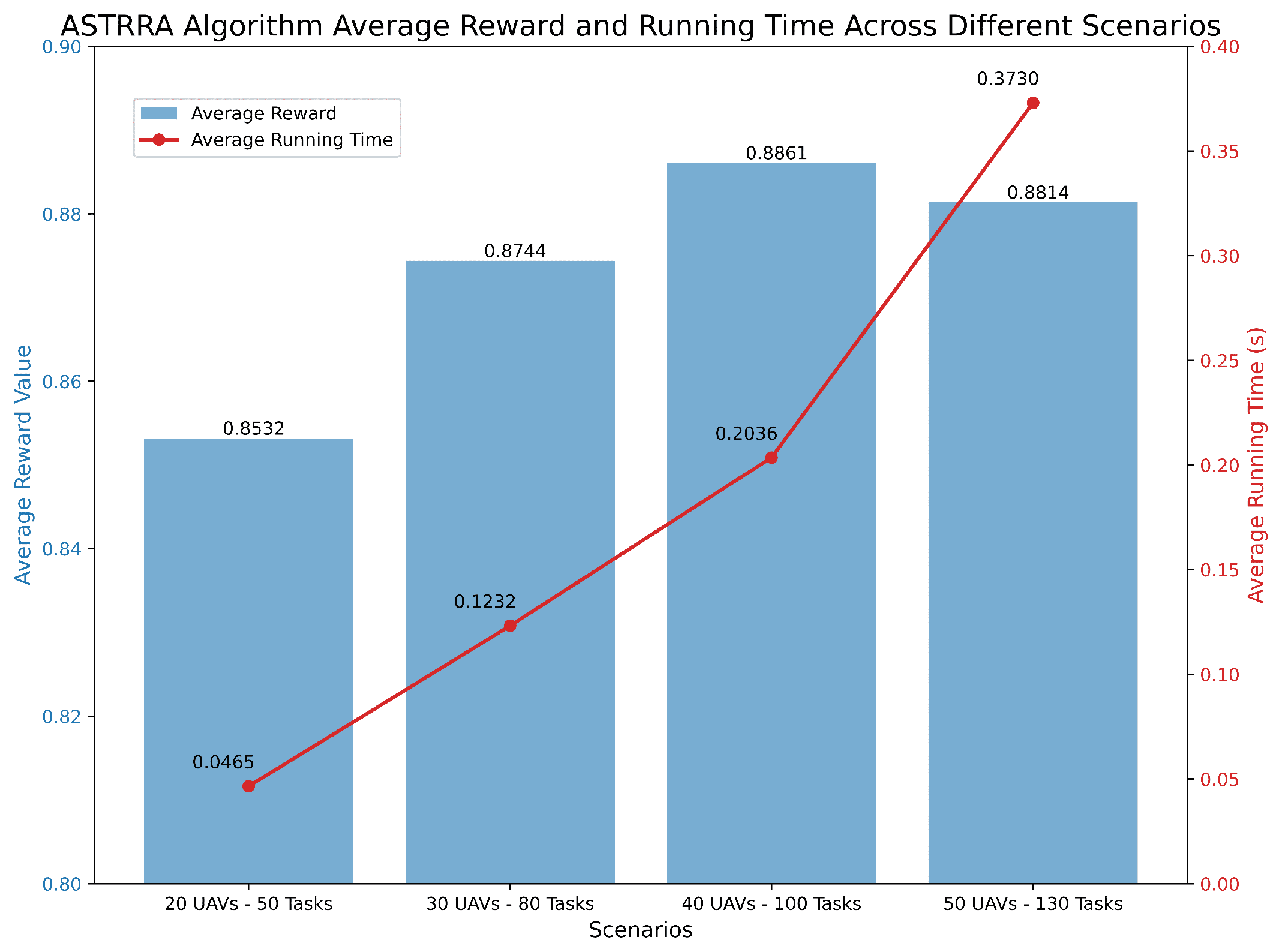 Drones 08 00422 g010