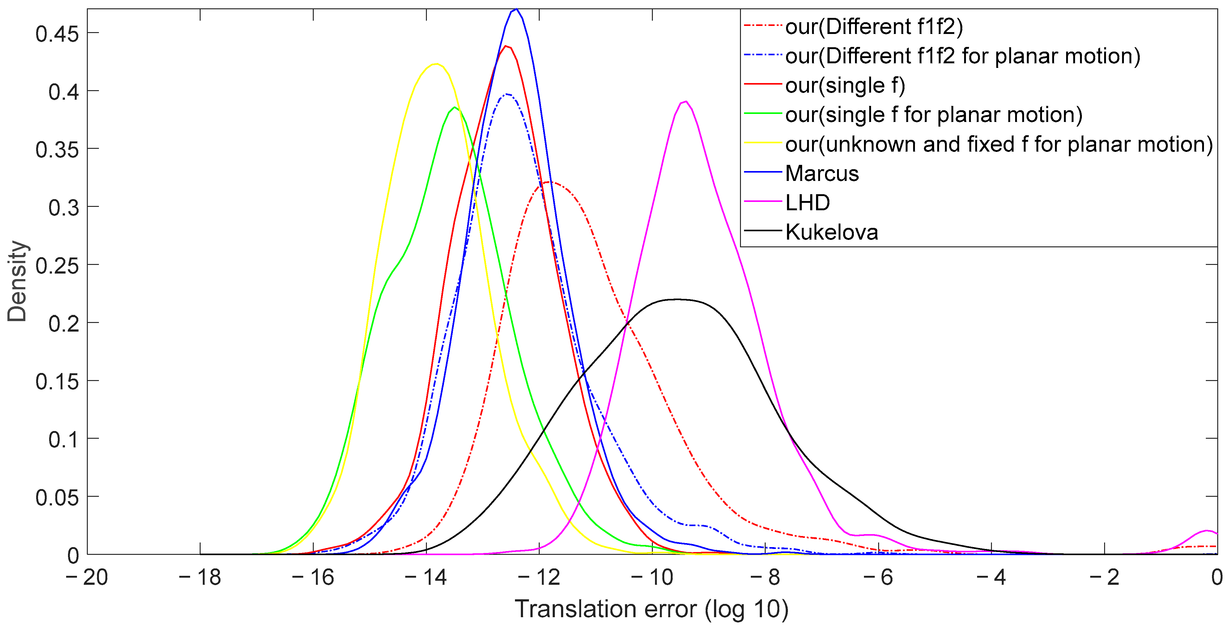 Drones 08 00423 g003