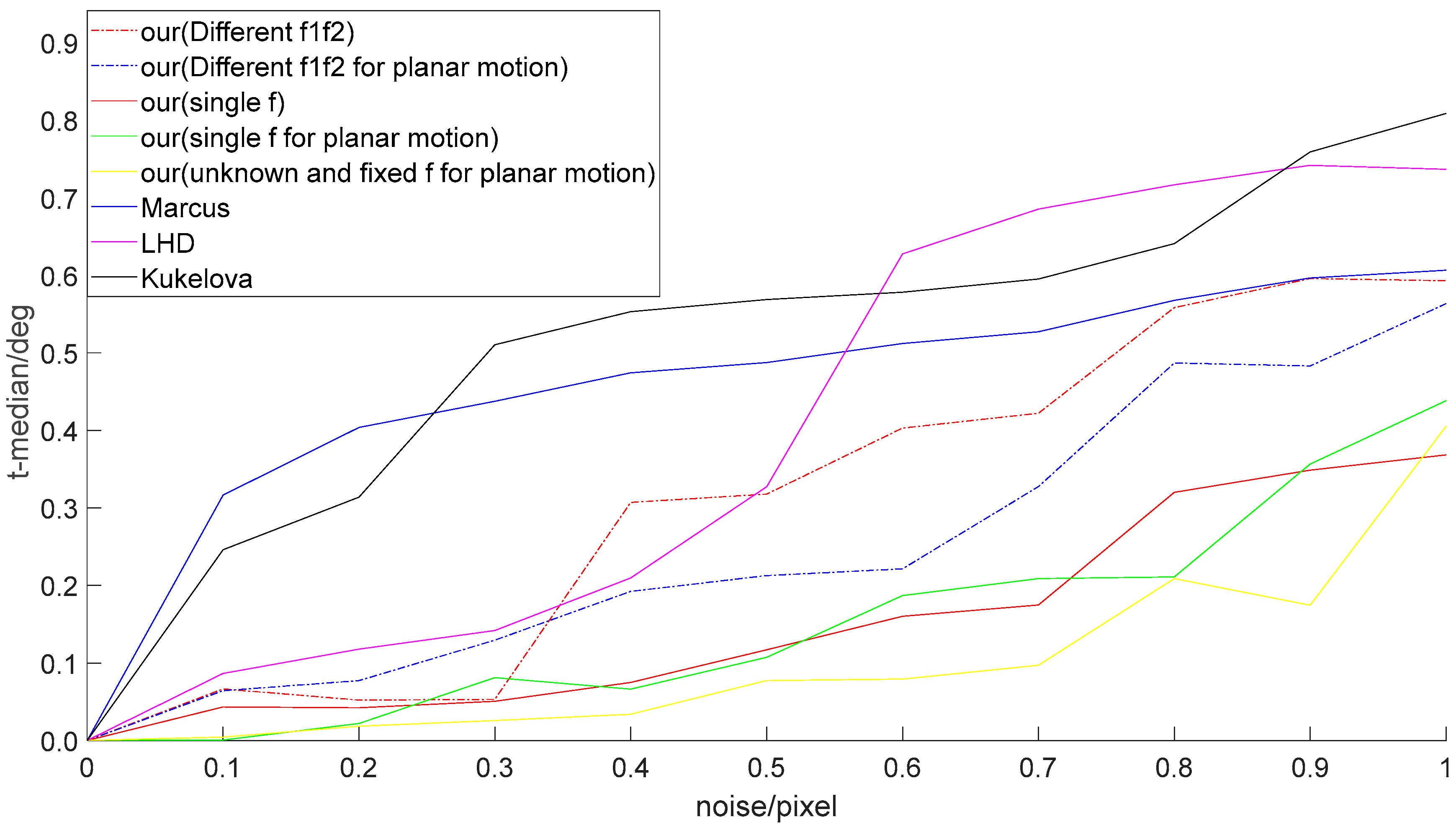 Drones 08 00423 g005