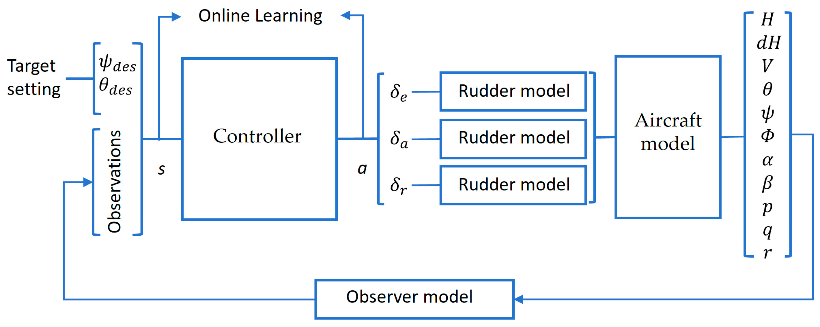 Drones 08 00429 g002