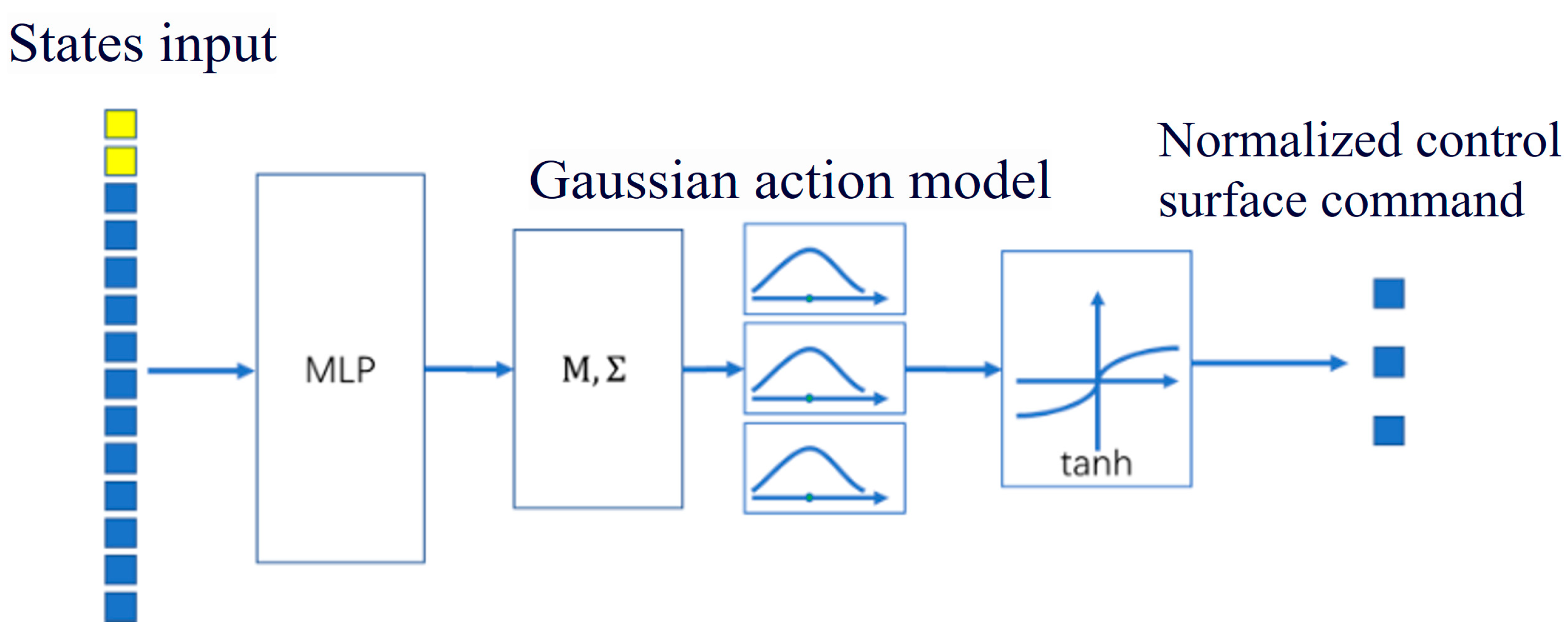 Drones 08 00429 g003