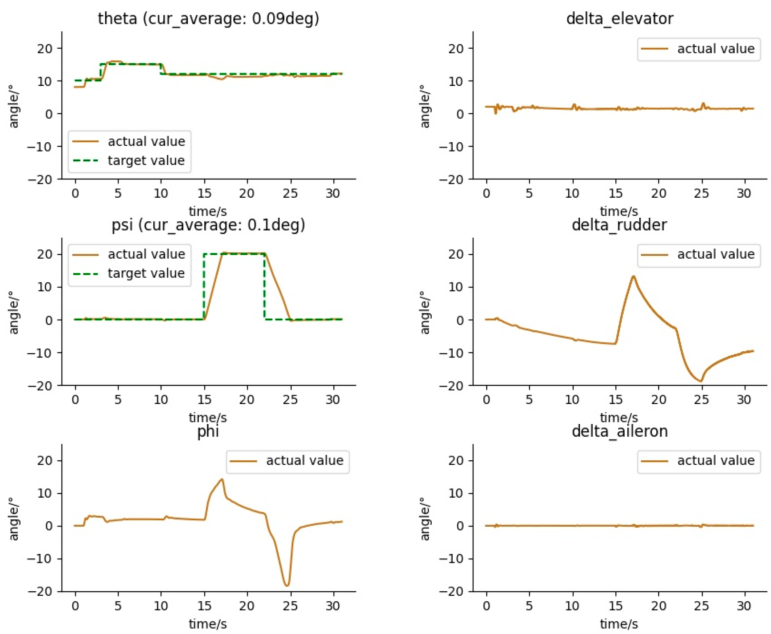 Drones 08 00429 g009