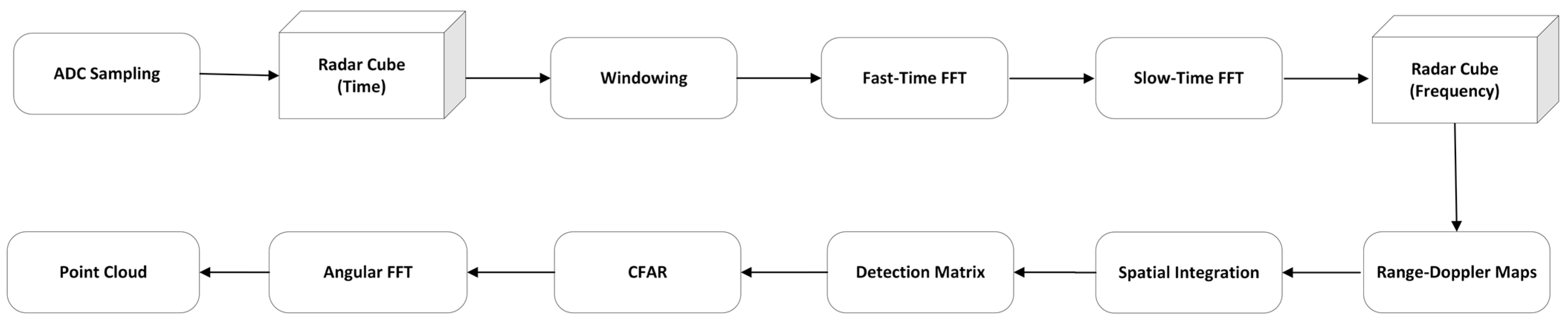 Drones 08 00440 g002