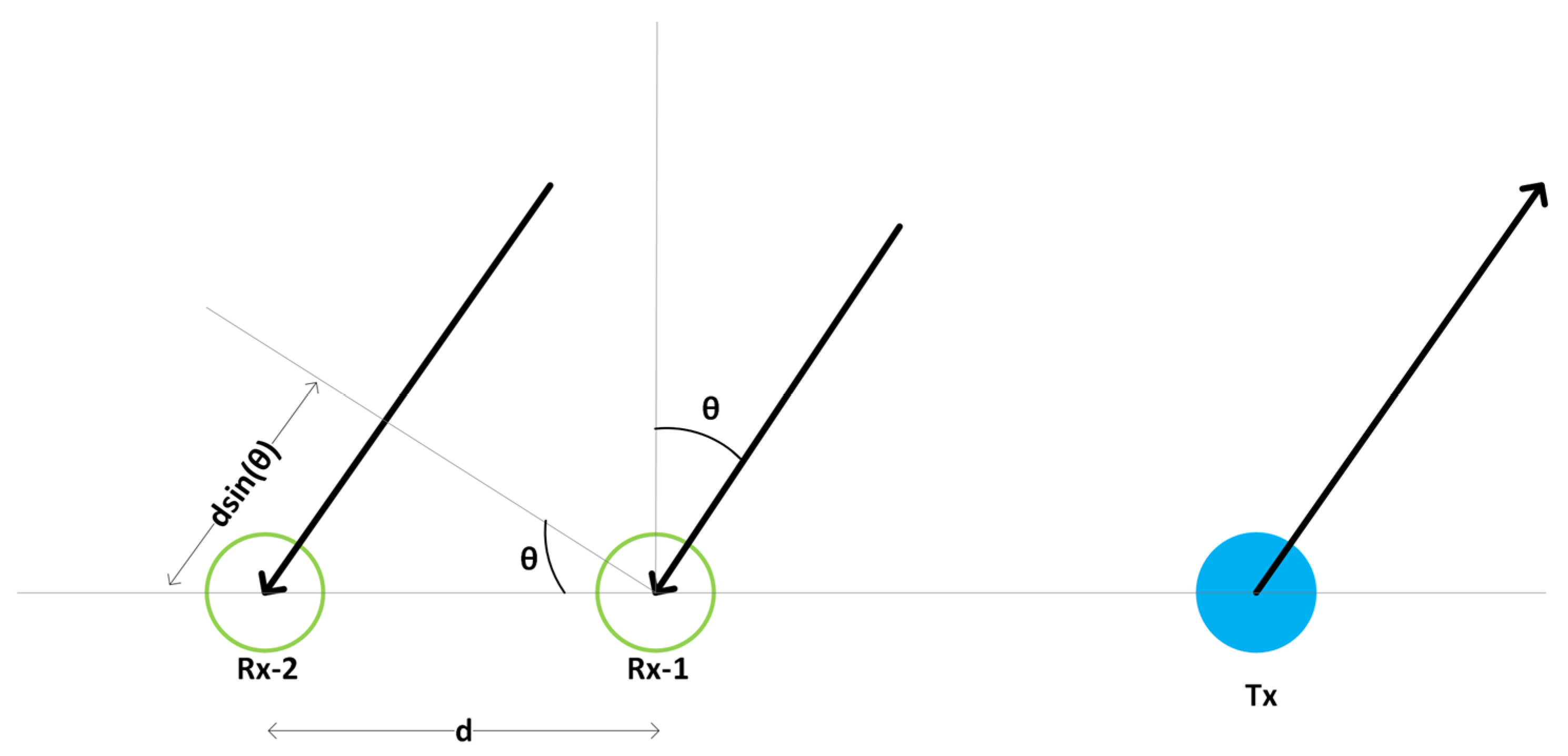 Drones 08 00440 g004