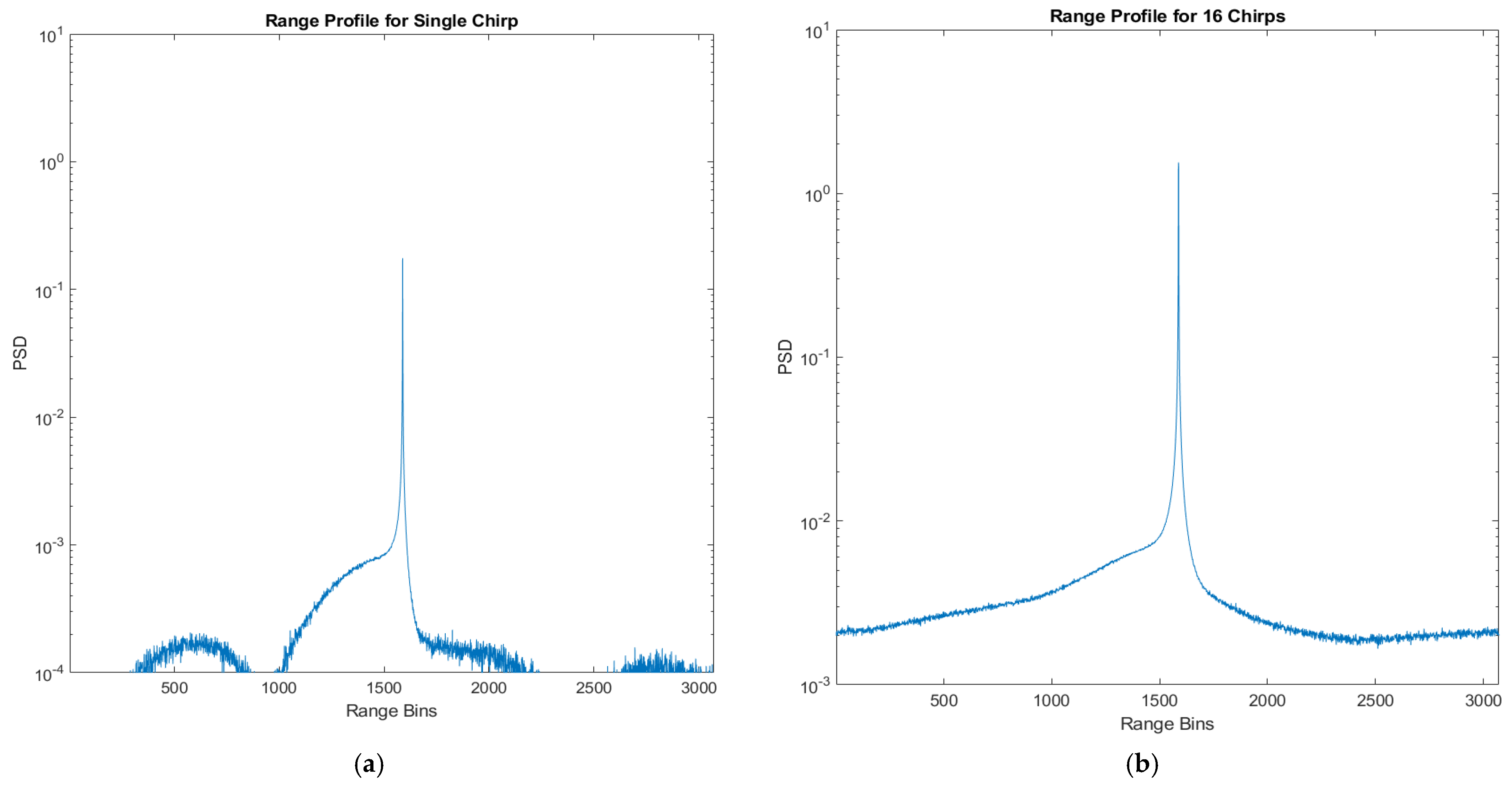 Drones 08 00440 g006
