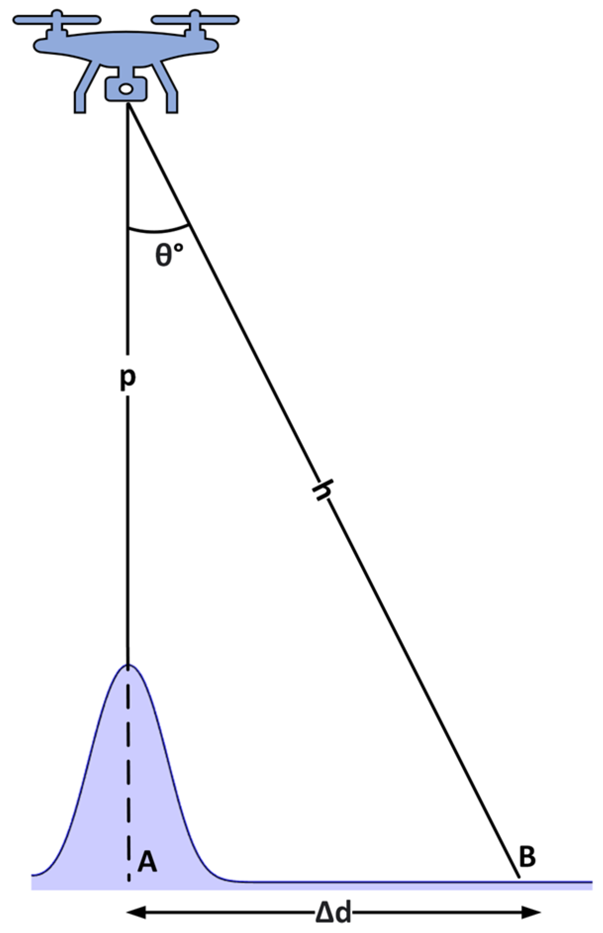 Drones 08 00440 g009