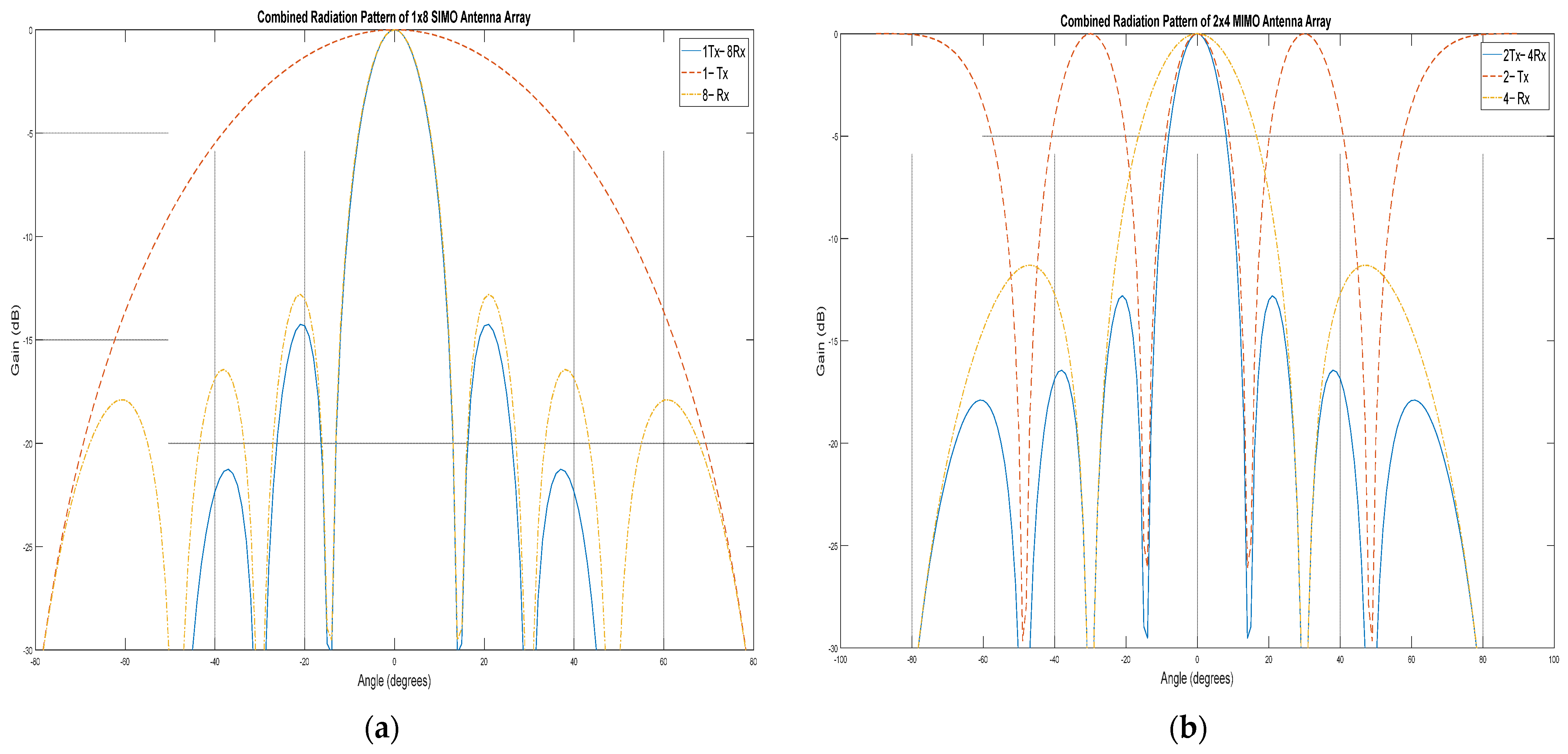 Drones 08 00440 g012
