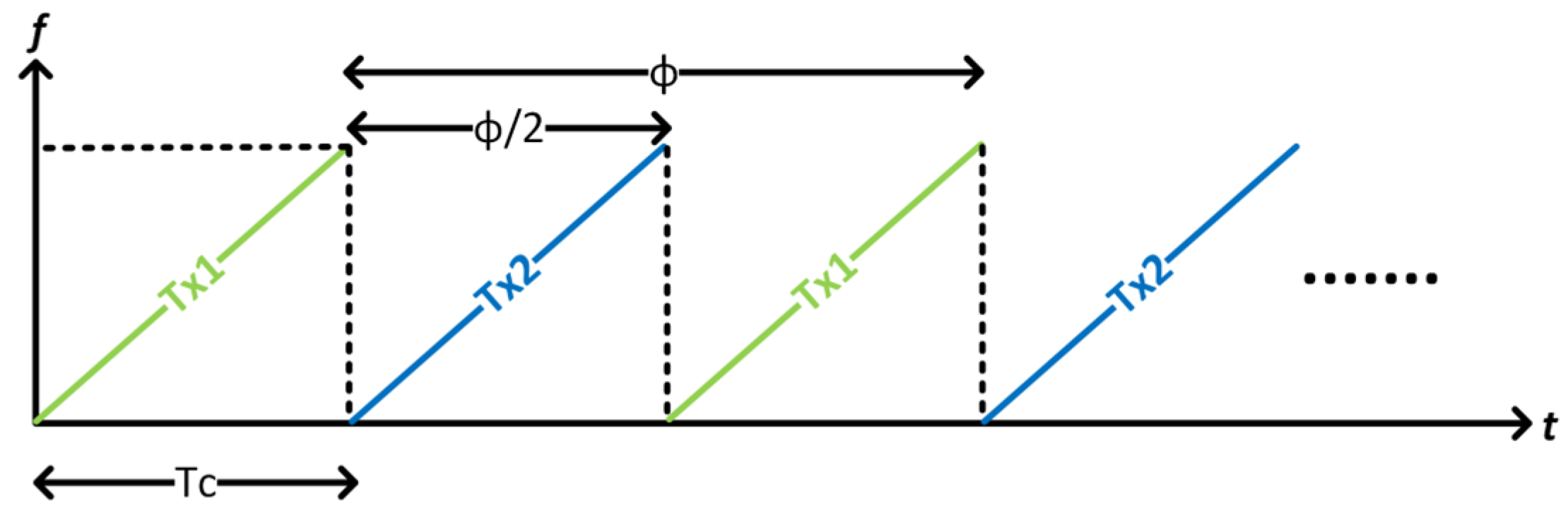 Drones 08 00440 g013