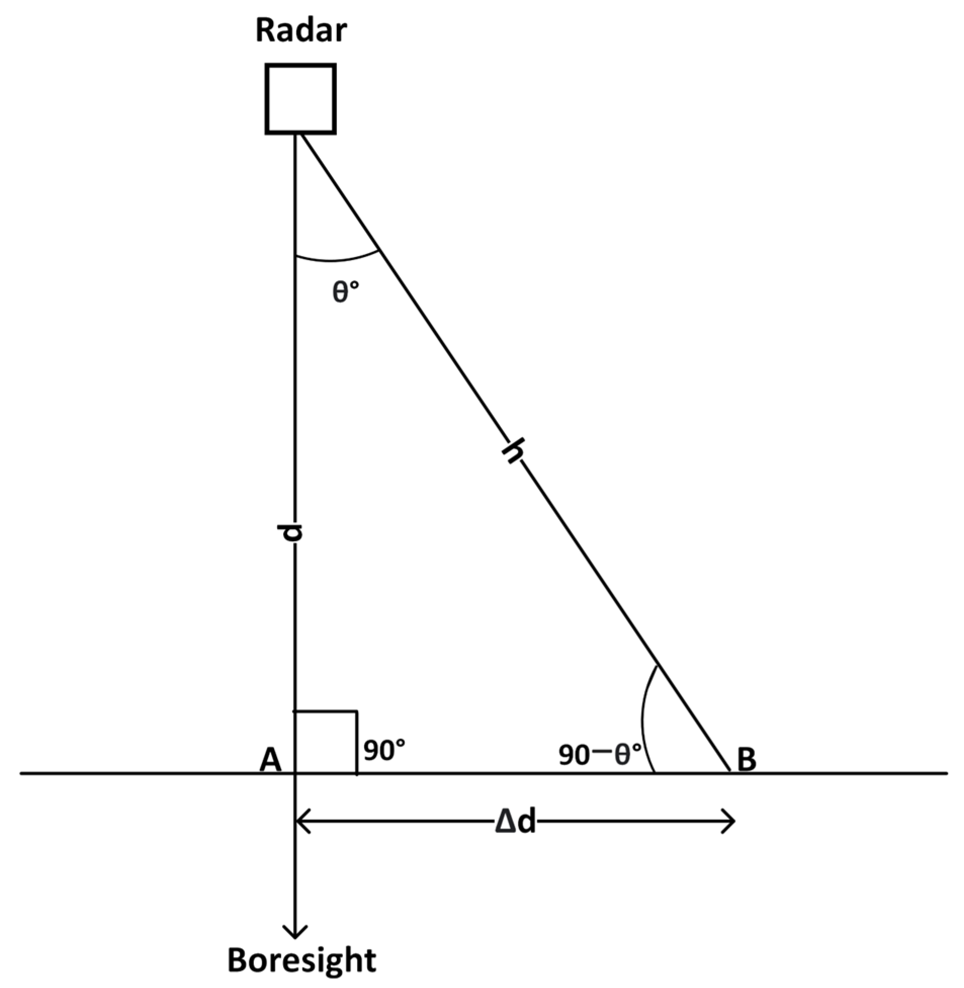 Drones 08 00440 g014