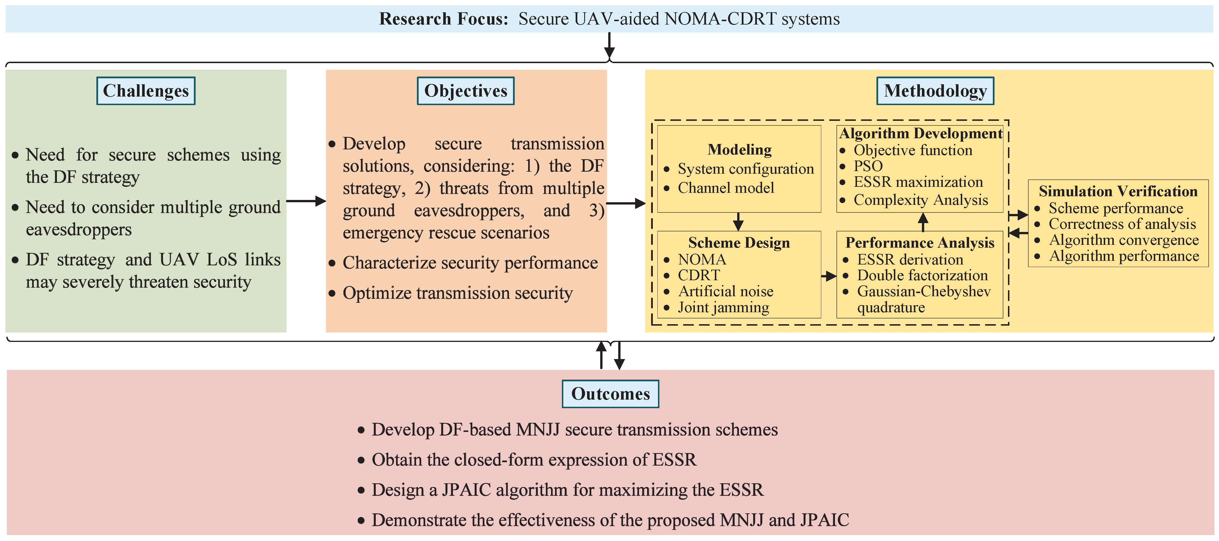 Drones 08 00449 g001