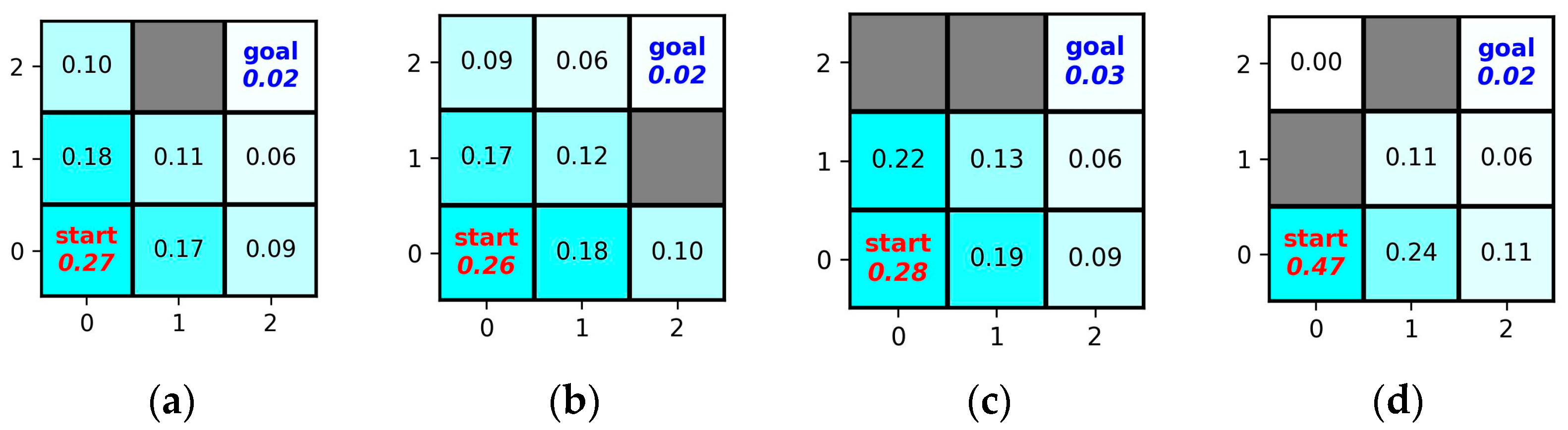 Drones 08 00462 g0a3