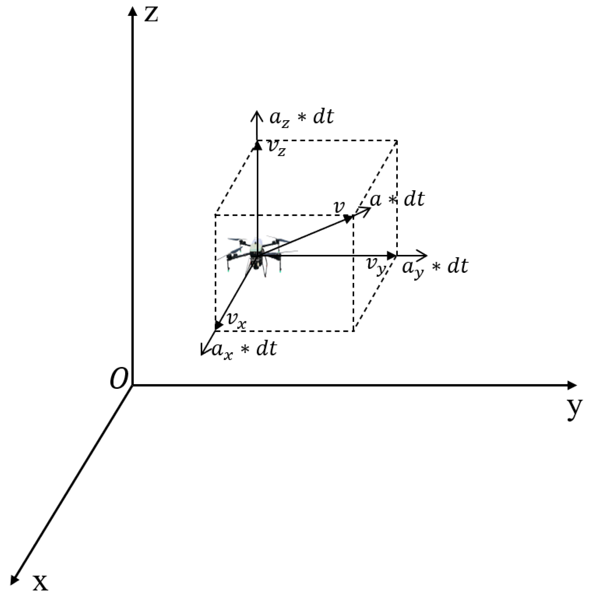 Drones 08 00464 g003