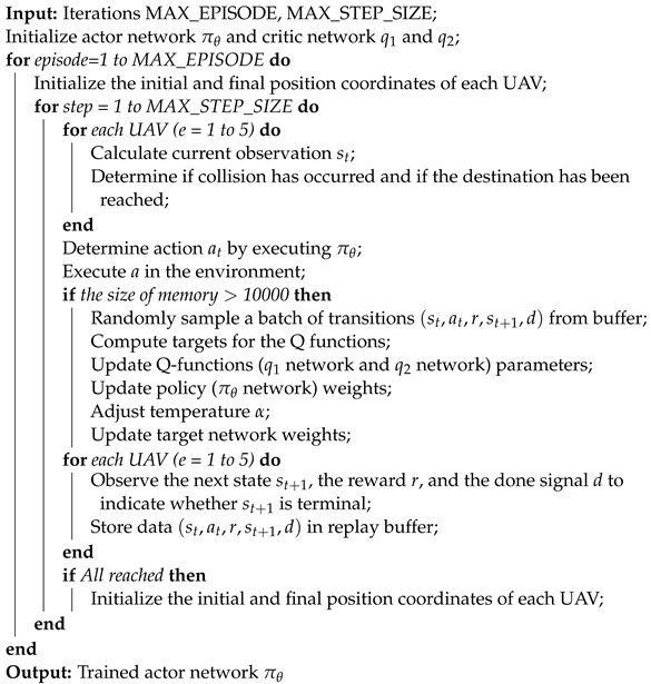 Drones 08 00464 i001