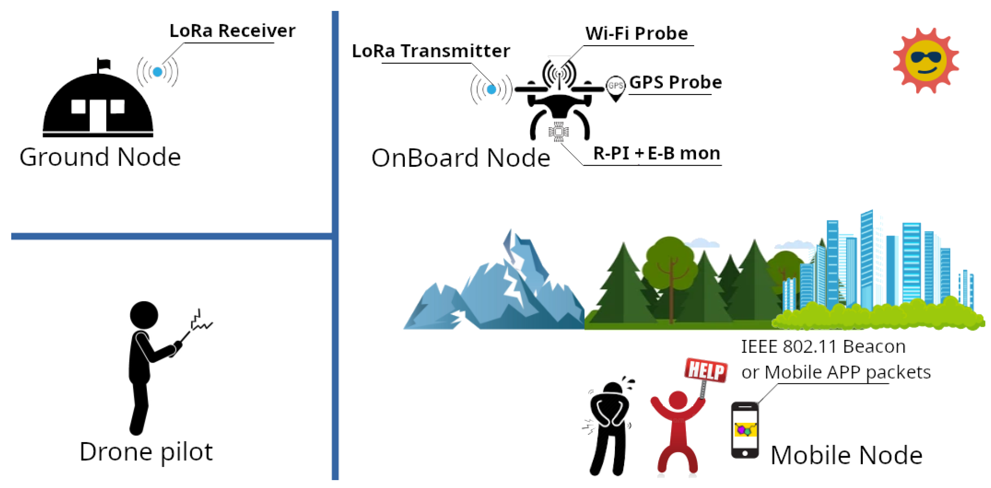 Drones 08 00465 g001
