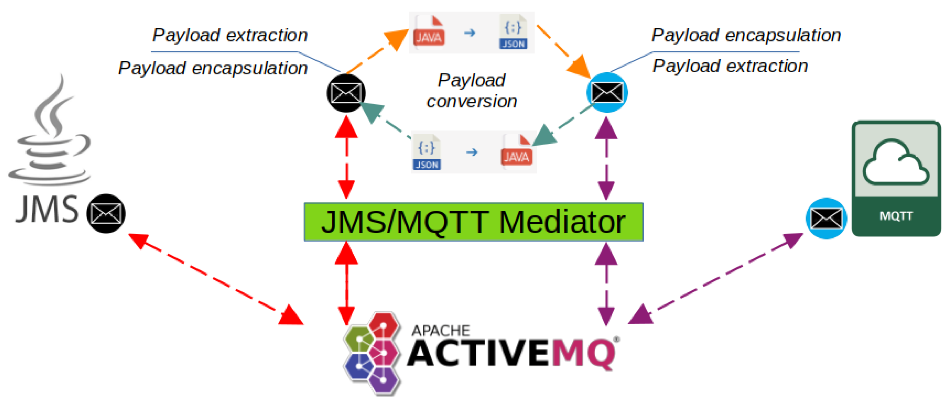 Drones 08 00465 g009