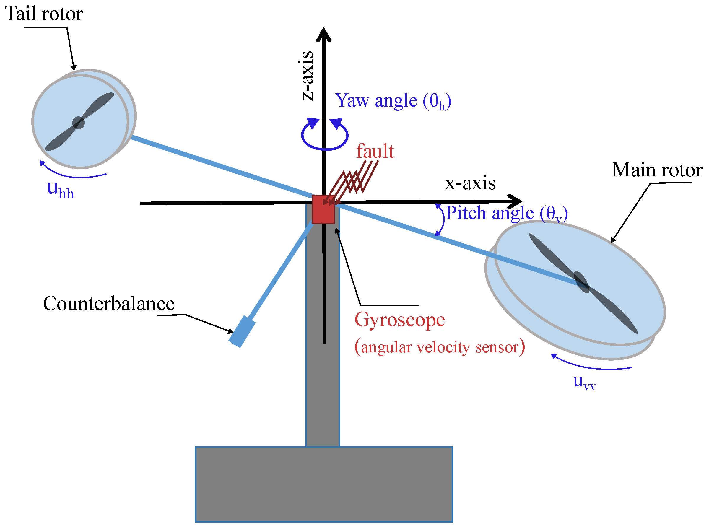 Drones 08 00467 g002