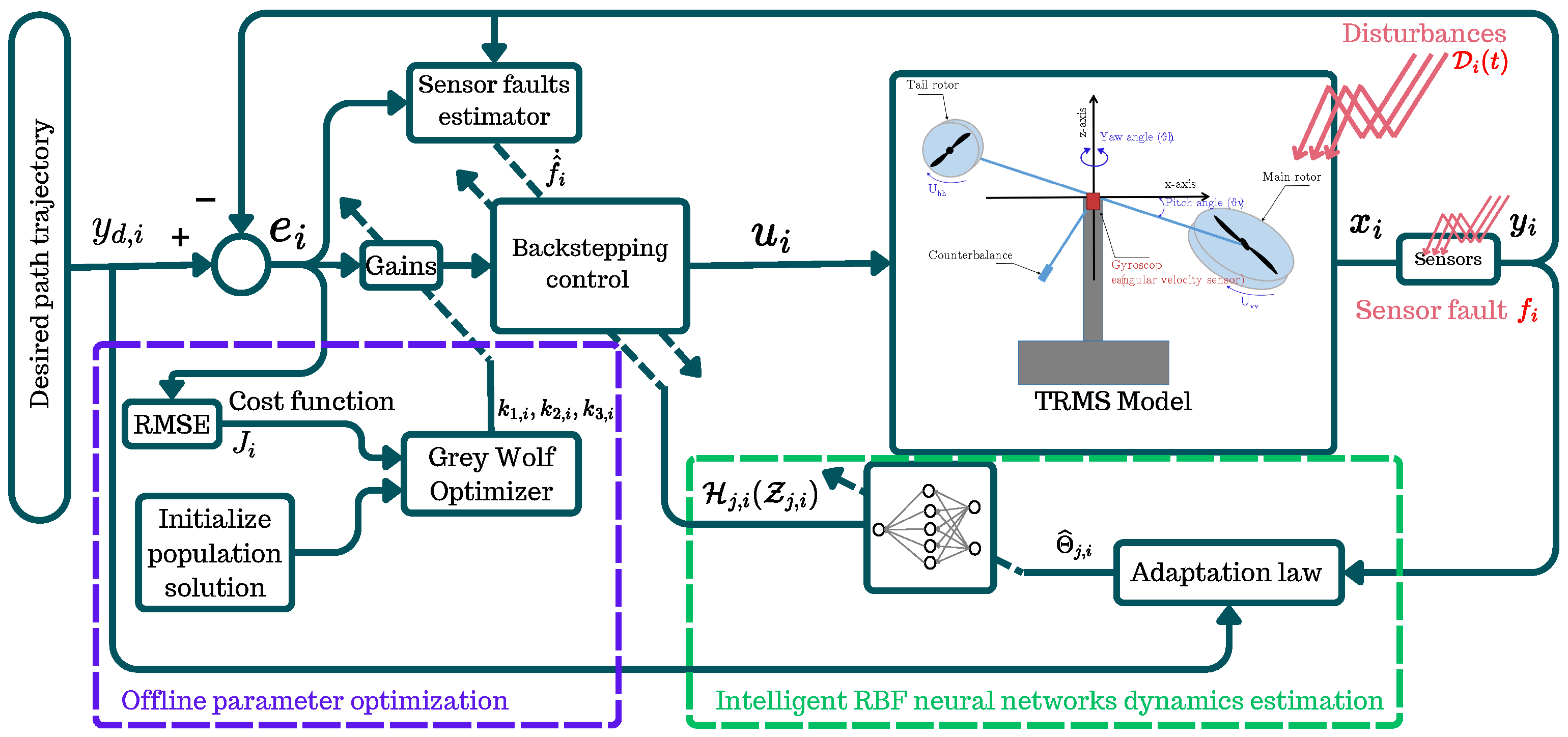 Drones 08 00467 g003