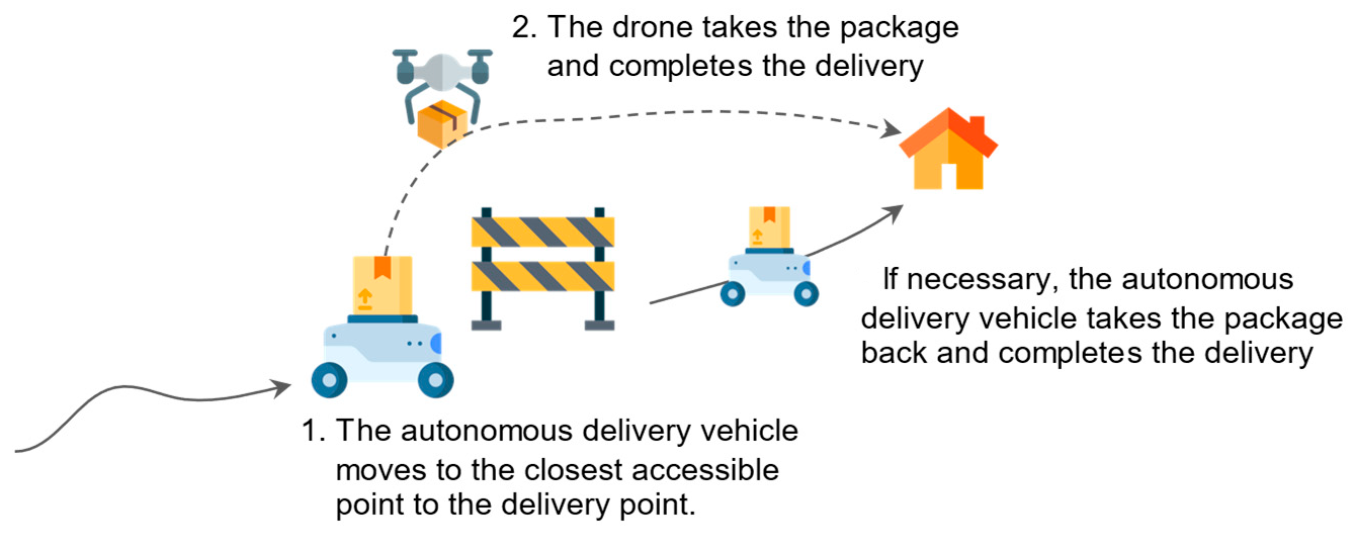 Drones 08 00468 g003