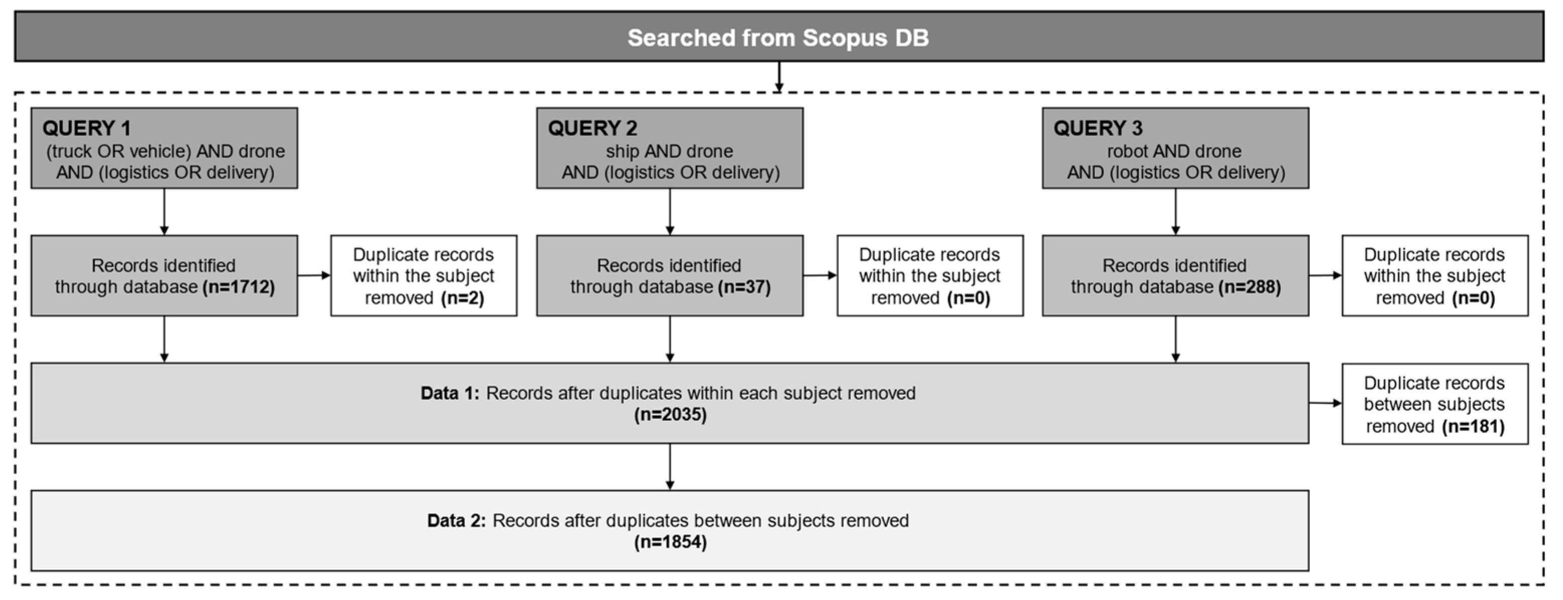 Drones 08 00468 g006