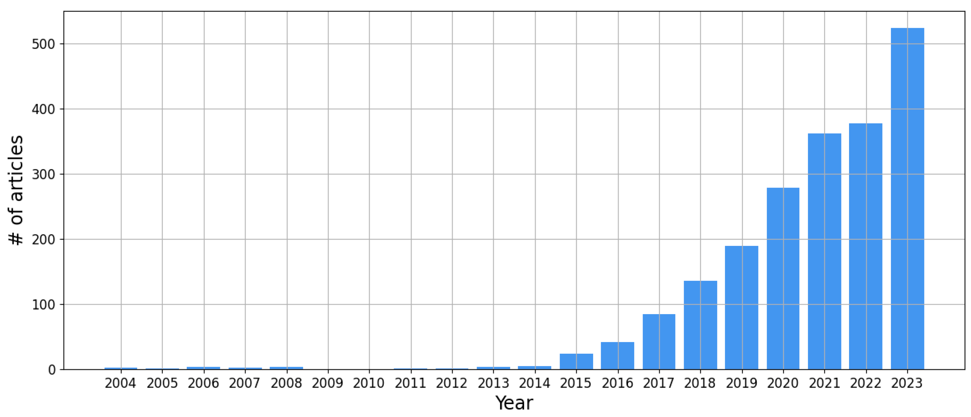 Drones 08 00468 g007