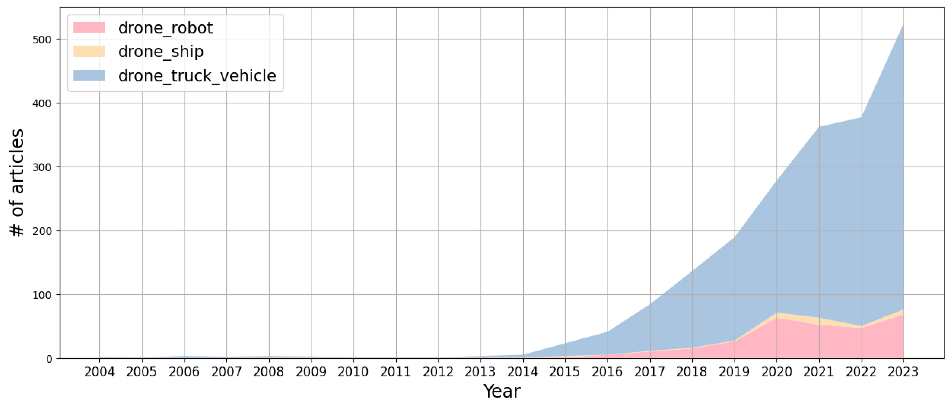 Drones 08 00468 g008