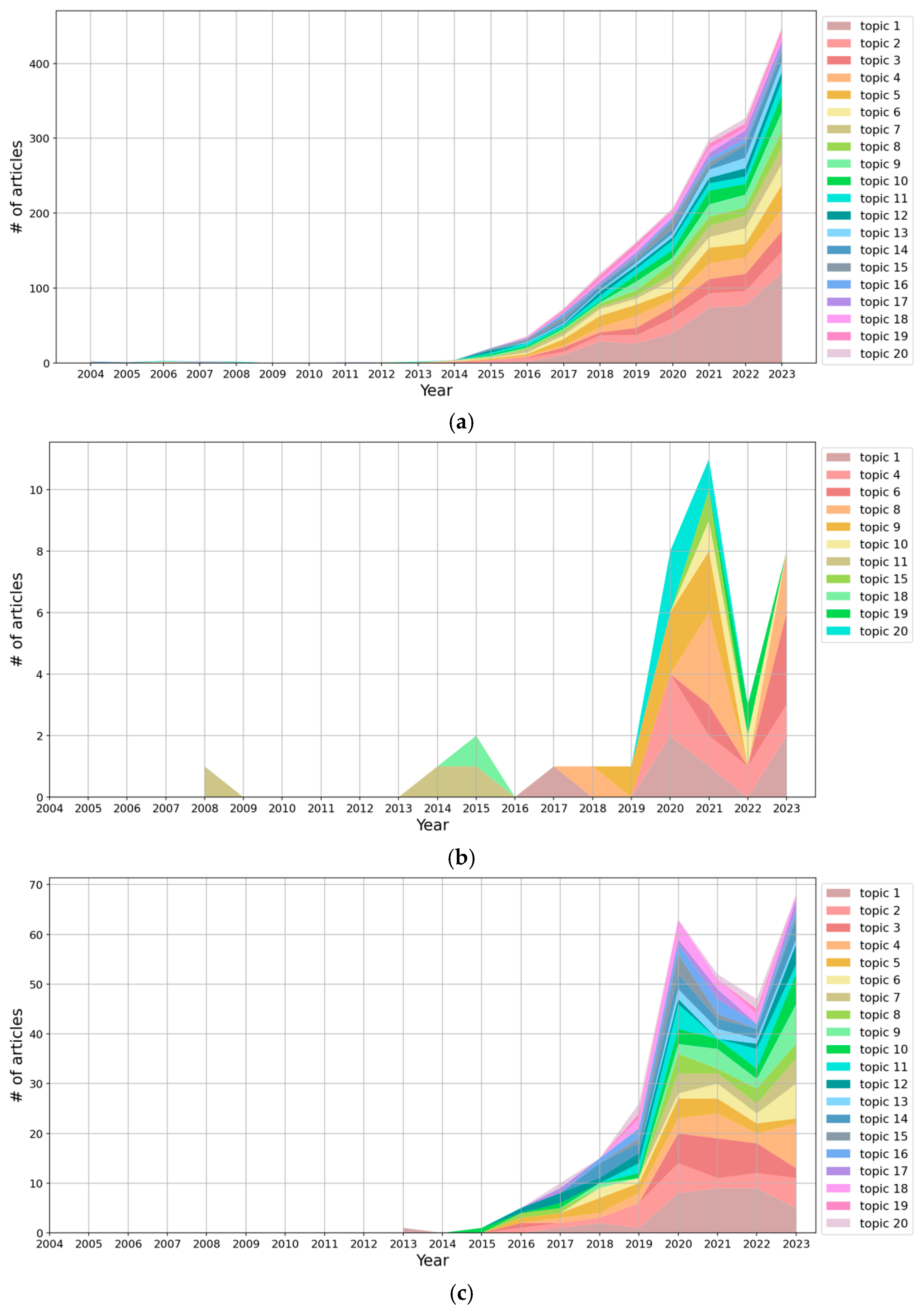 Drones 08 00468 g011