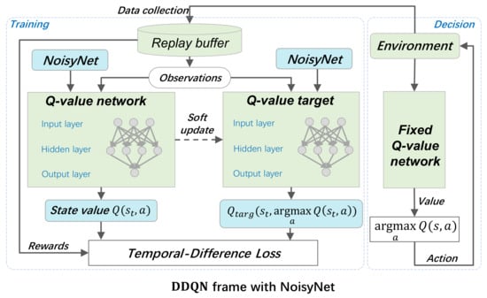 Drones 08 00470 g004